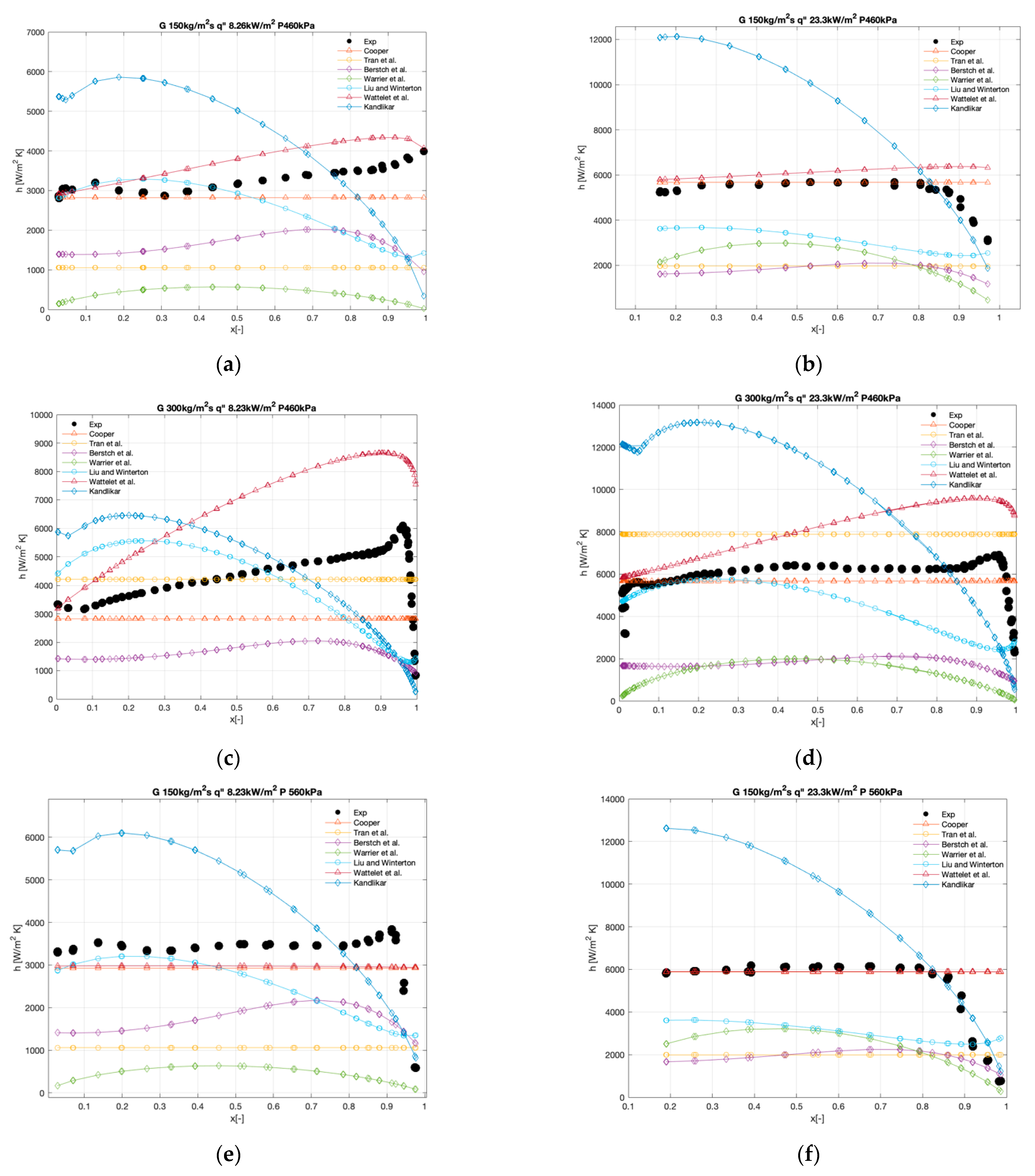 Energies 15 07503 g012a Energies 15 07503 g012a