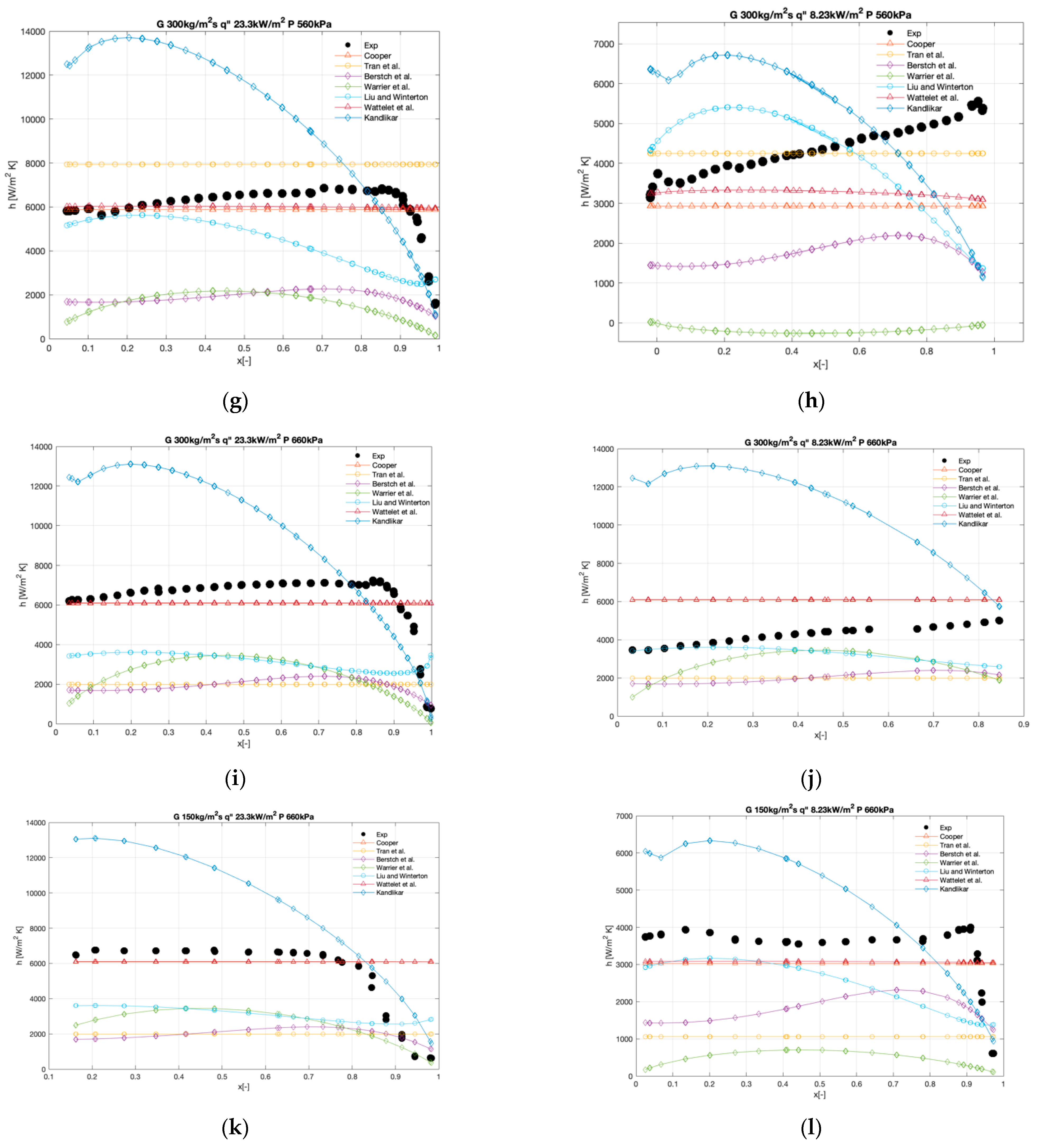 Energies 15 07503 g012b Energies 15 07503 g012b
