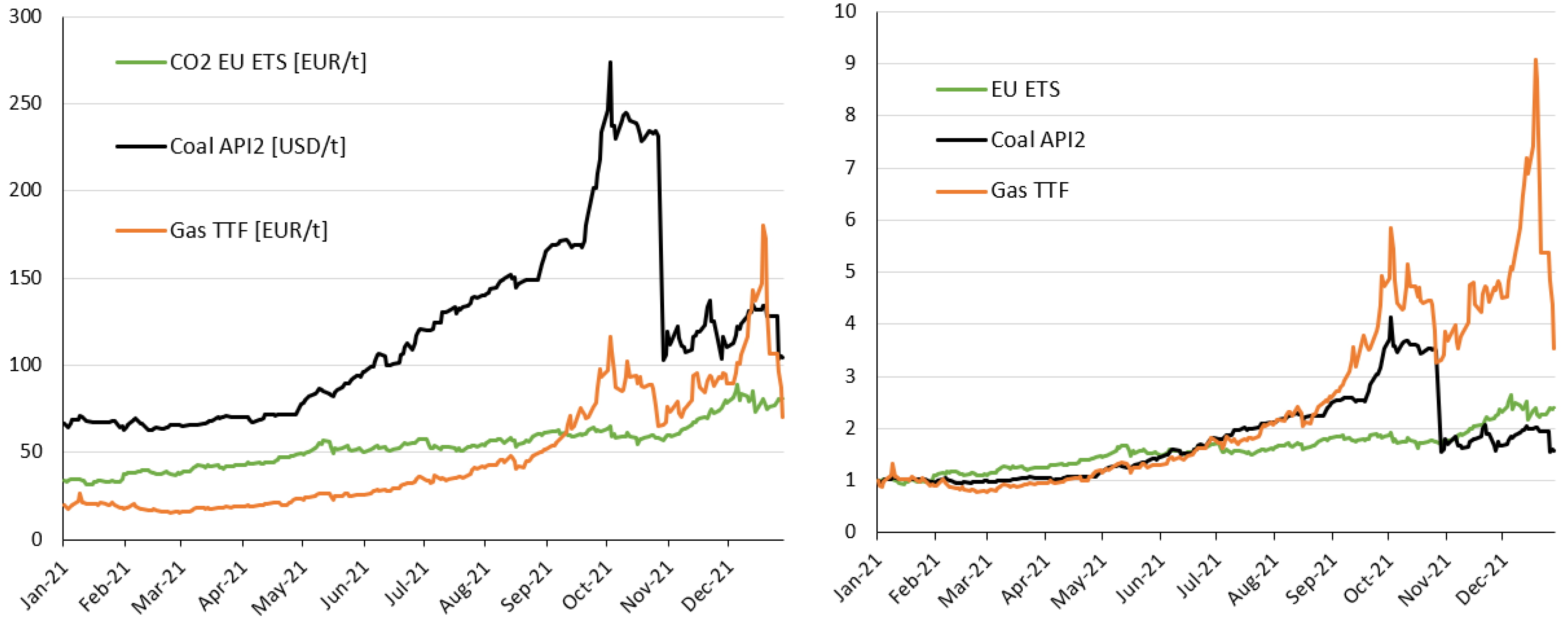 Energies 15 07504 g001