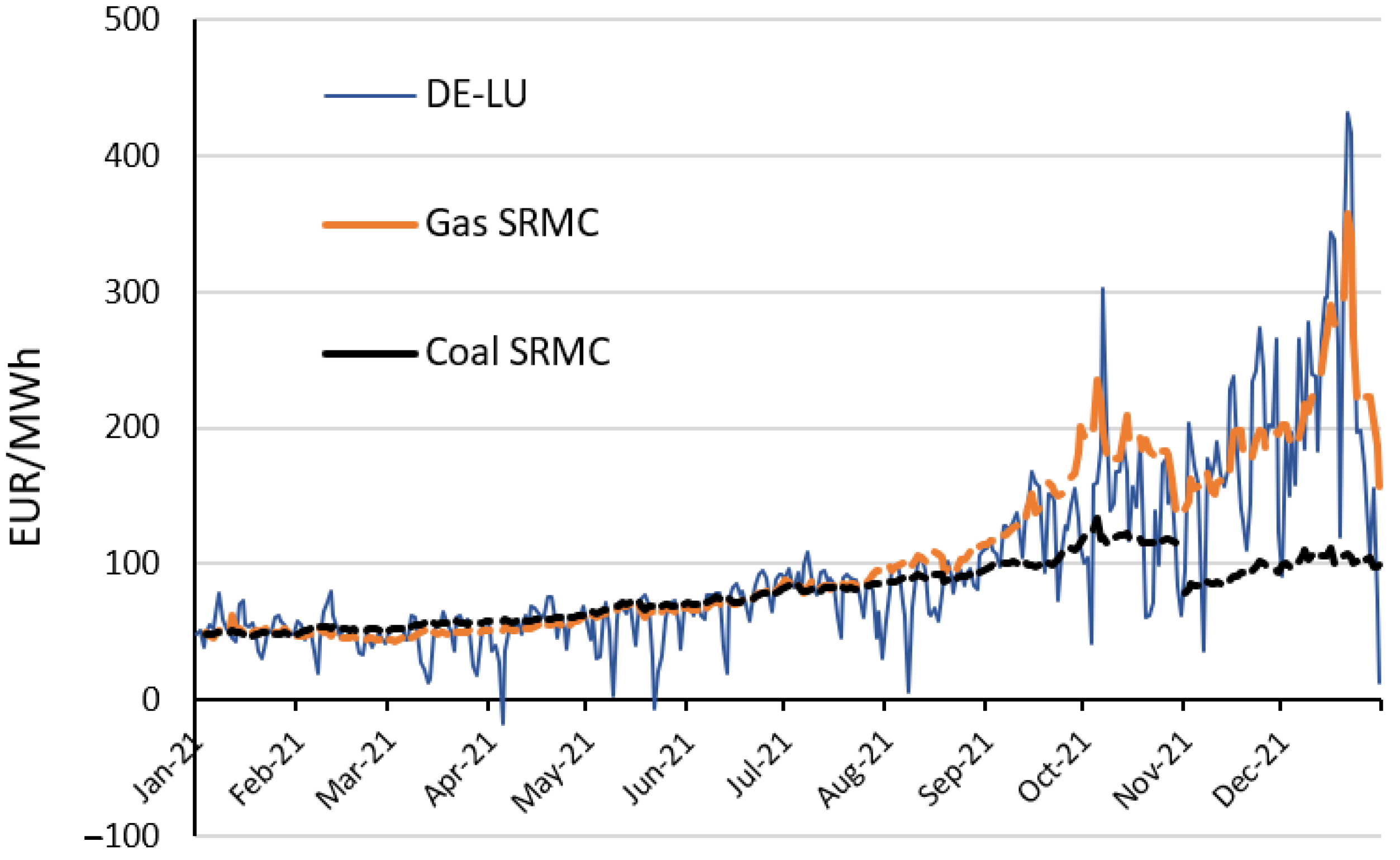 Energies 15 07504 g002
