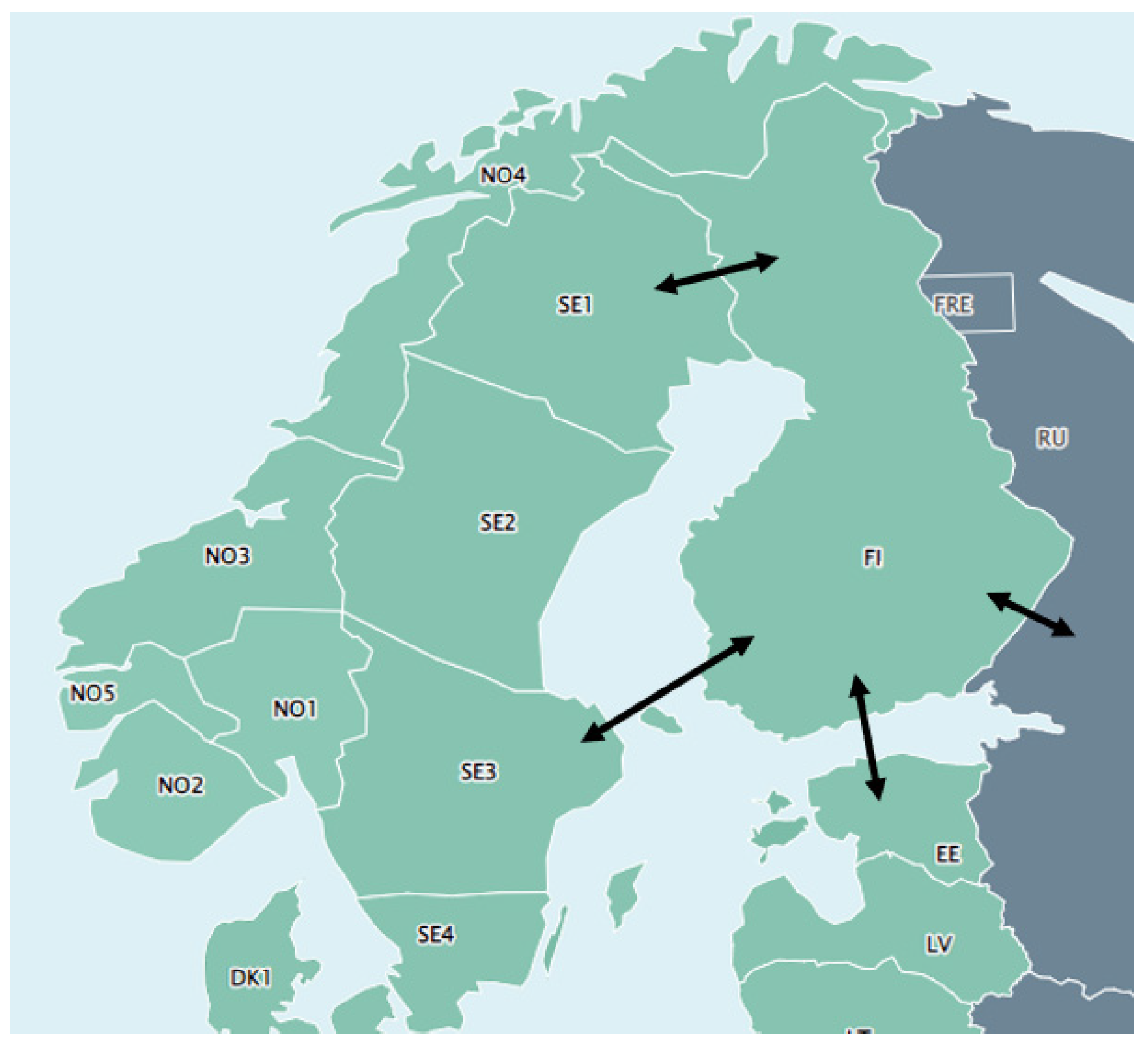 Energies 15 07504 g003