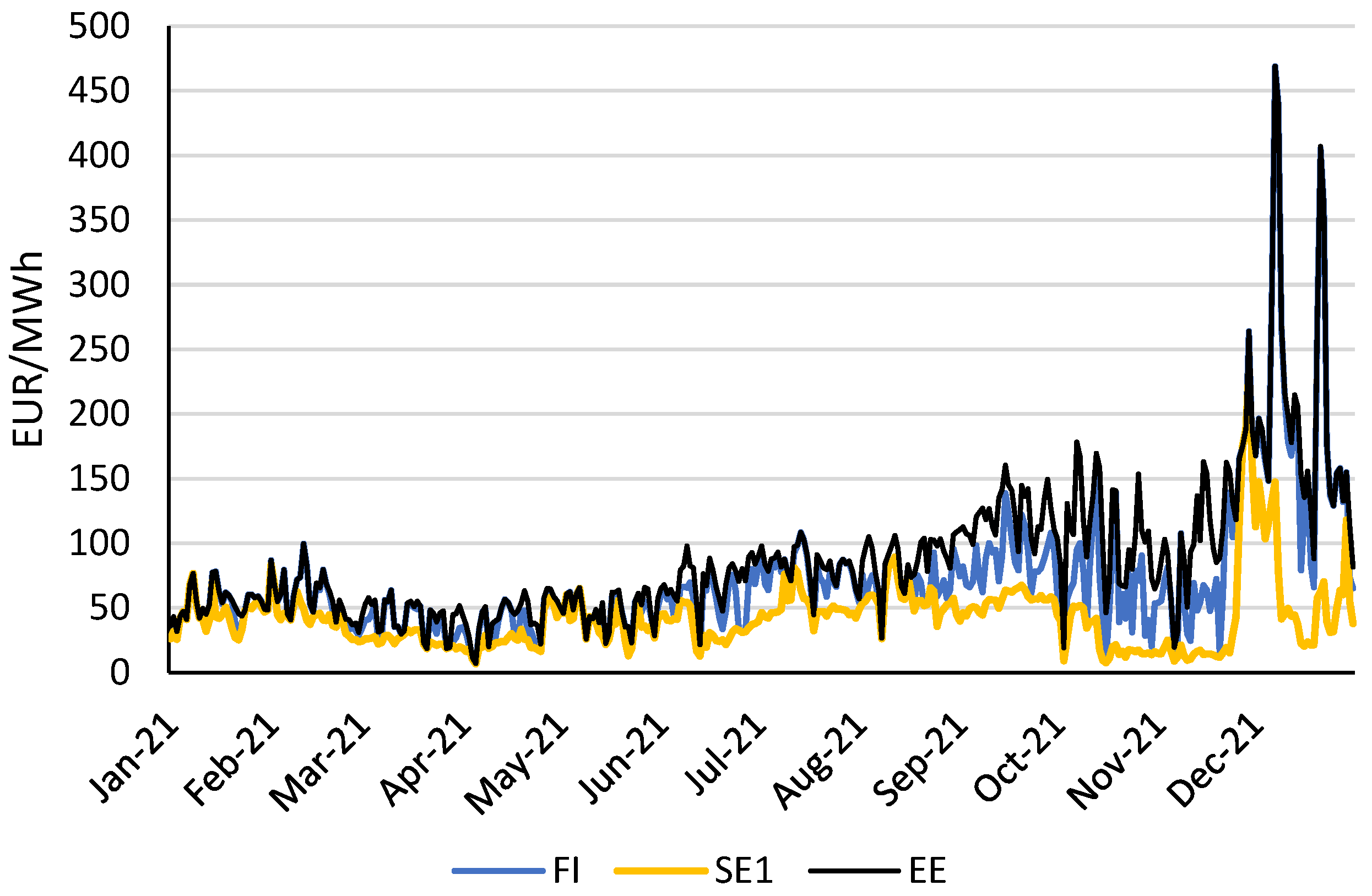Energies 15 07504 g004