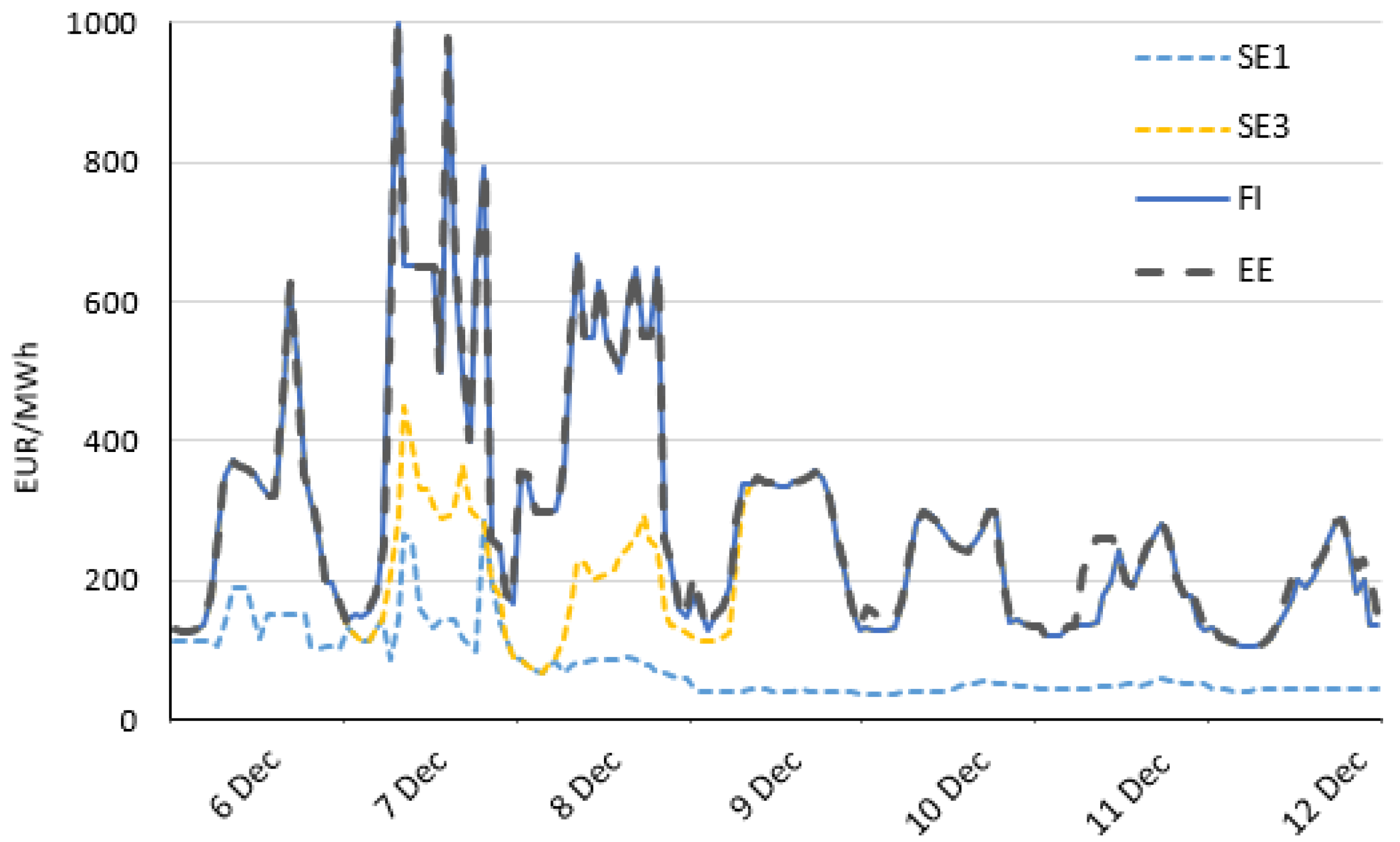 Energies 15 07504 g005