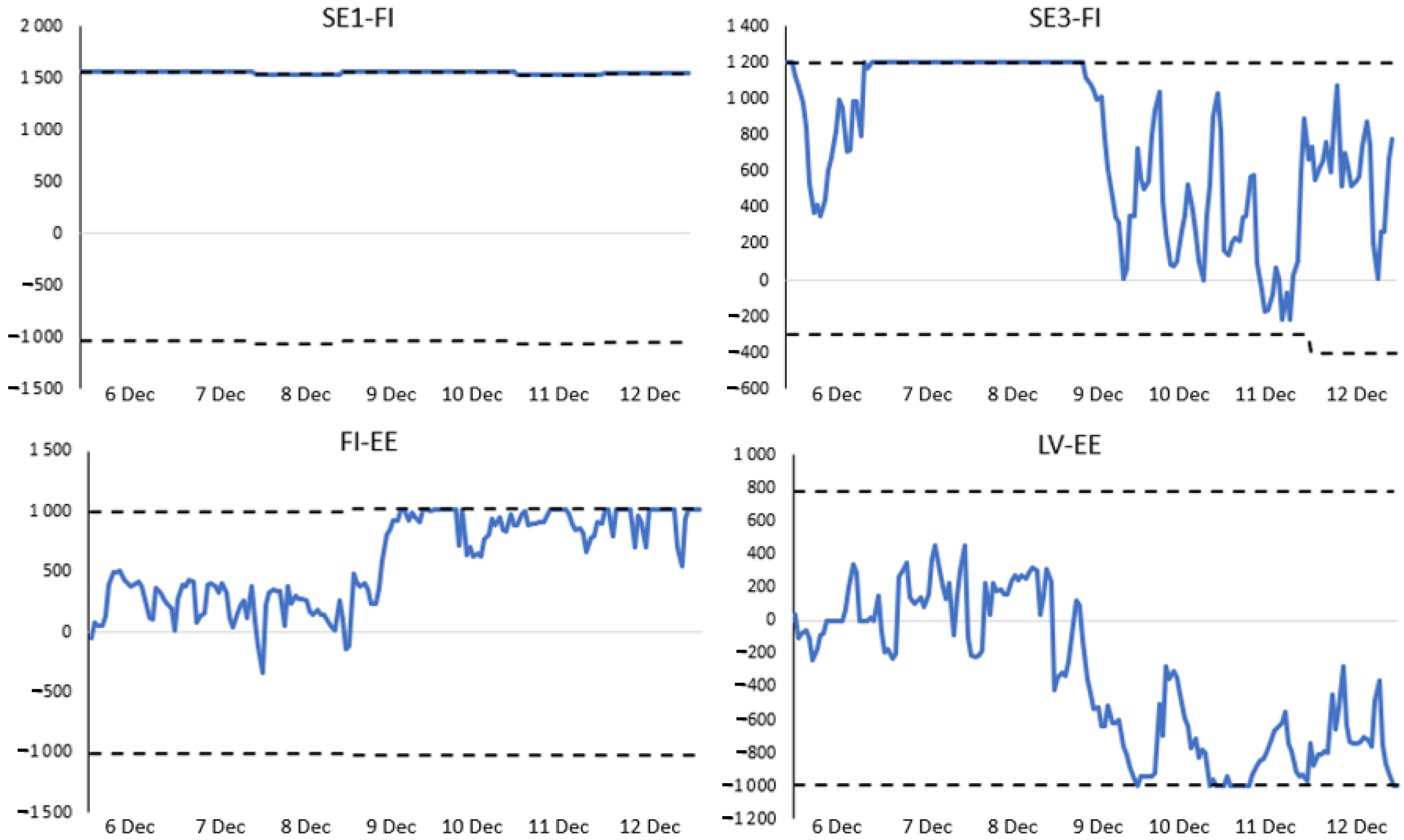 Energies 15 07504 g006