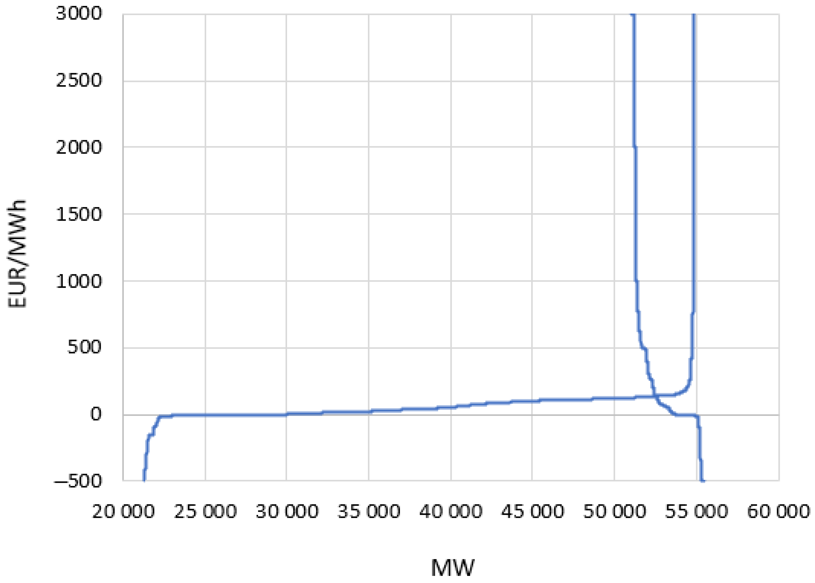 Energies 15 07504 g007