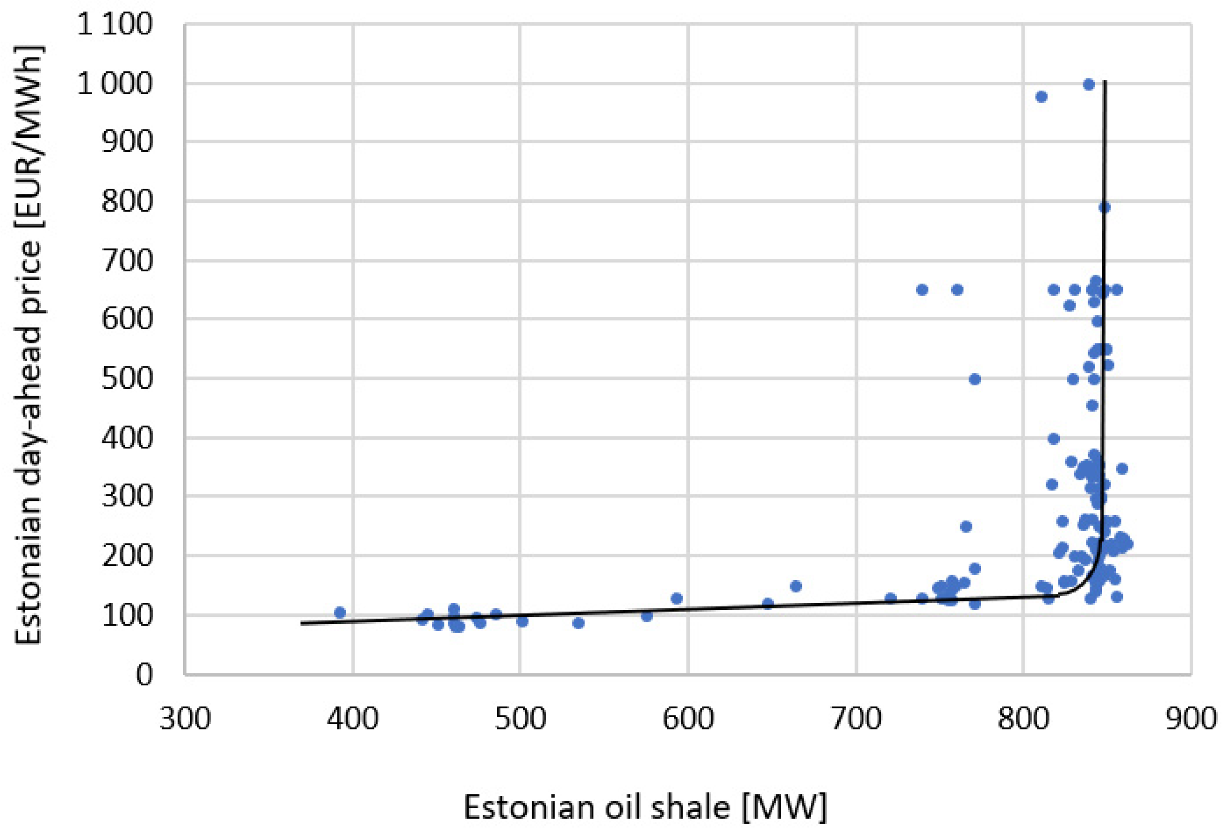 Energies 15 07504 g008