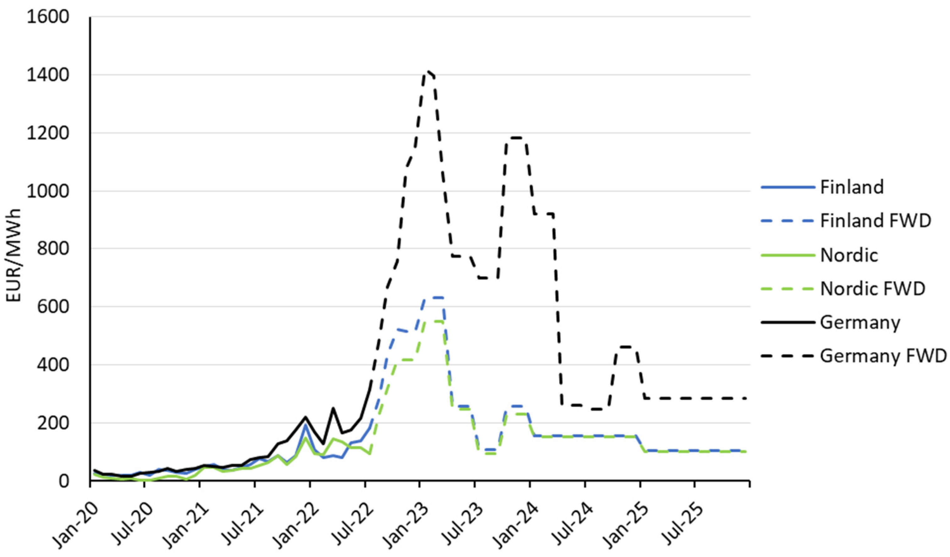 Energies 15 07504 g009