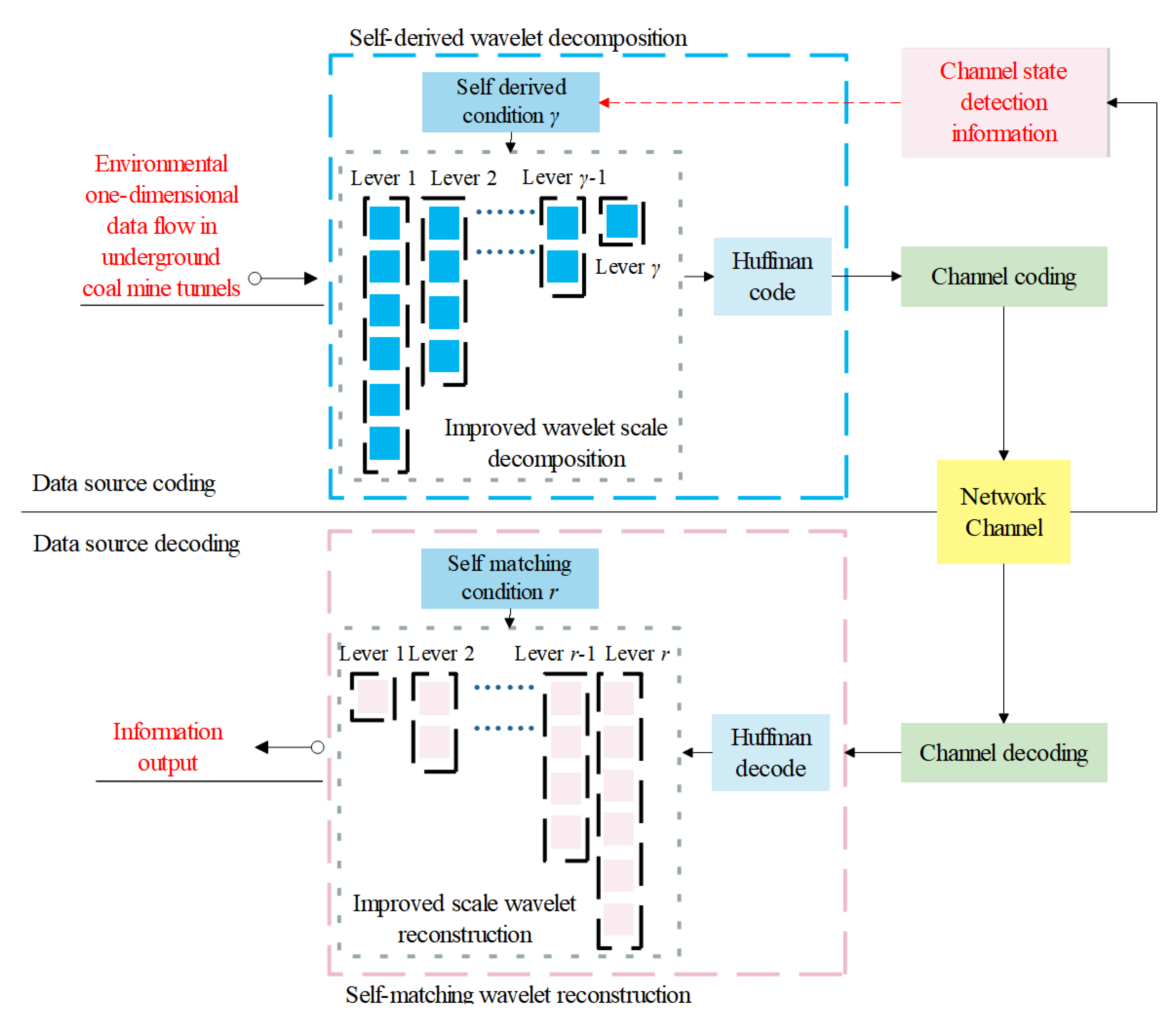 Energies 15 07505 g001