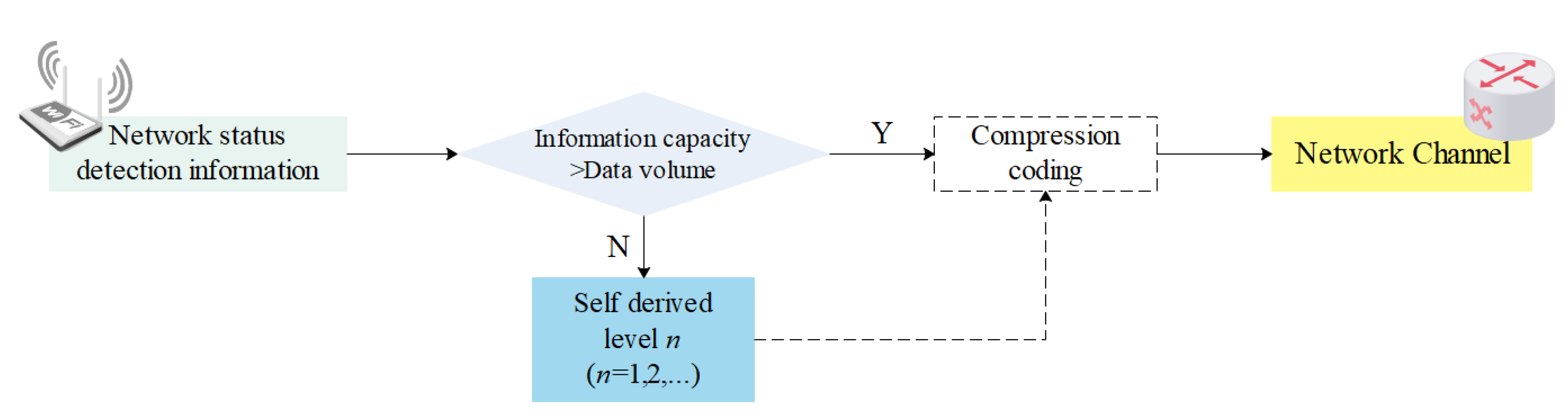 Energies 15 07505 g002