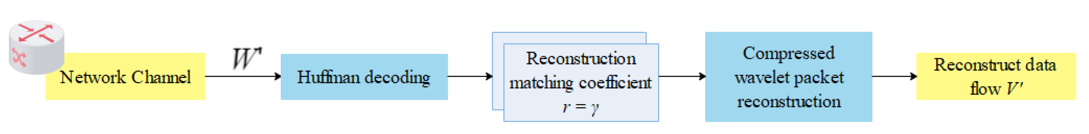 Energies 15 07505 g005