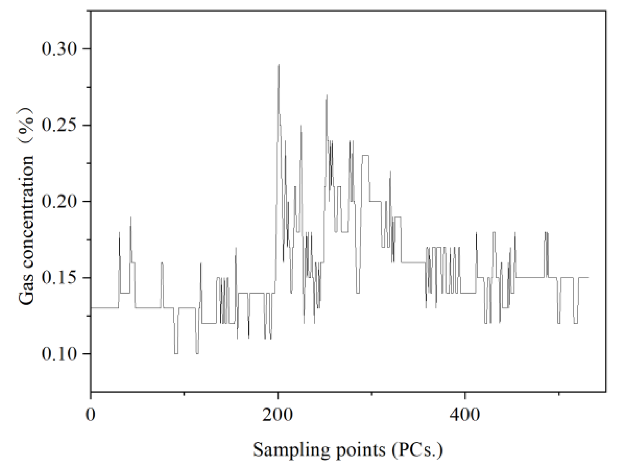 Energies 15 07505 g007