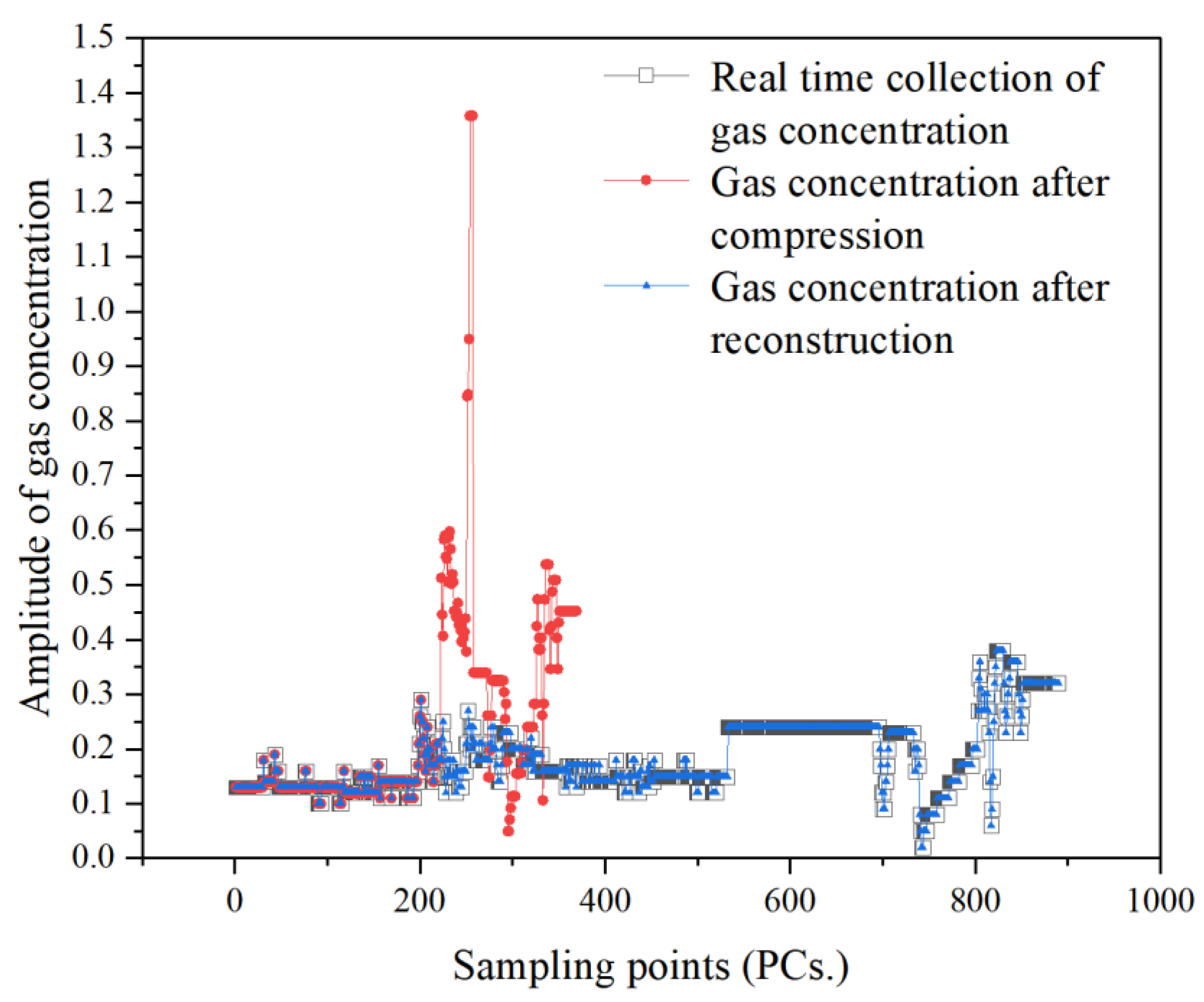 Energies 15 07505 g012