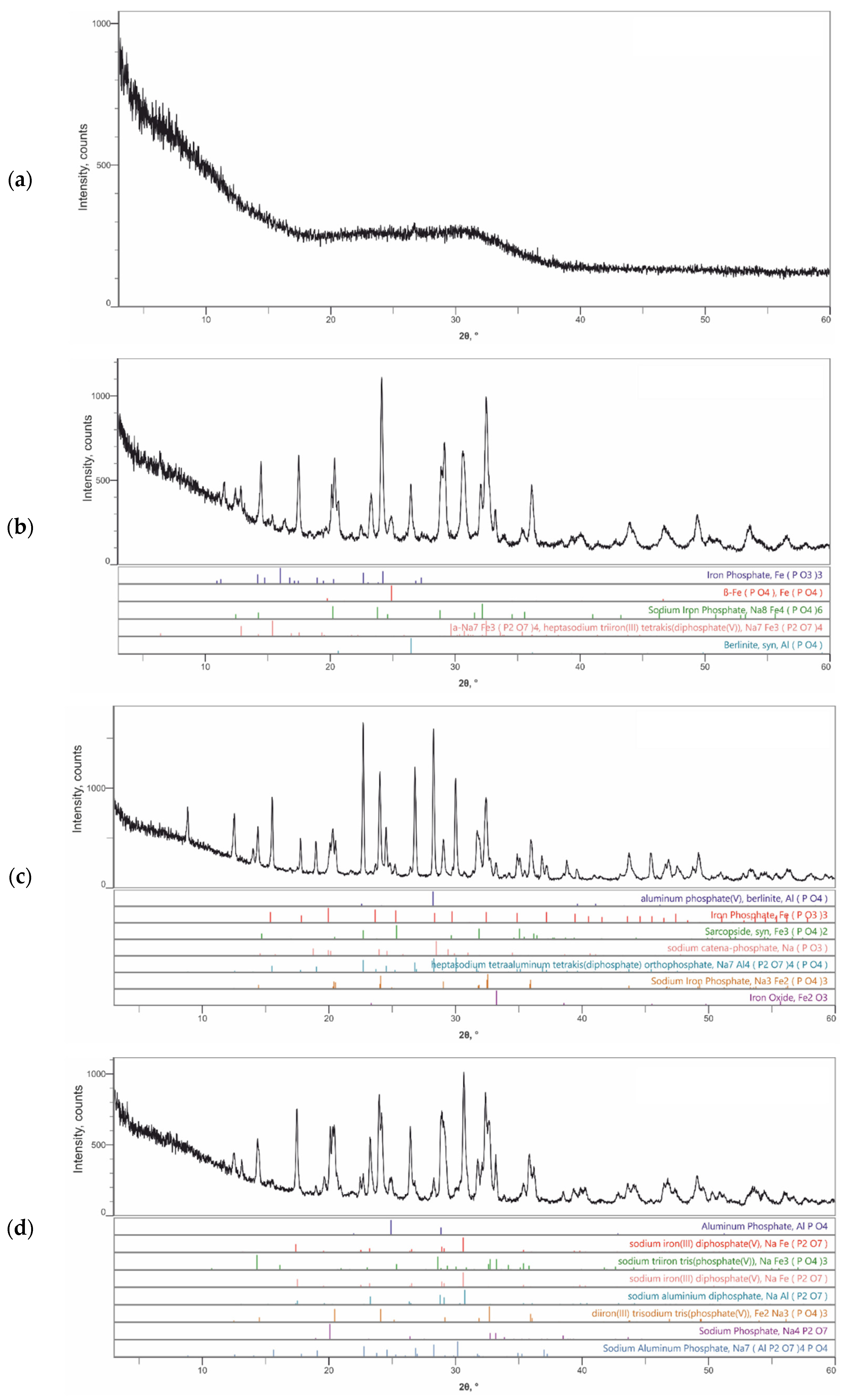 Energies 15 07506 g003 Energies 15 07506 g003