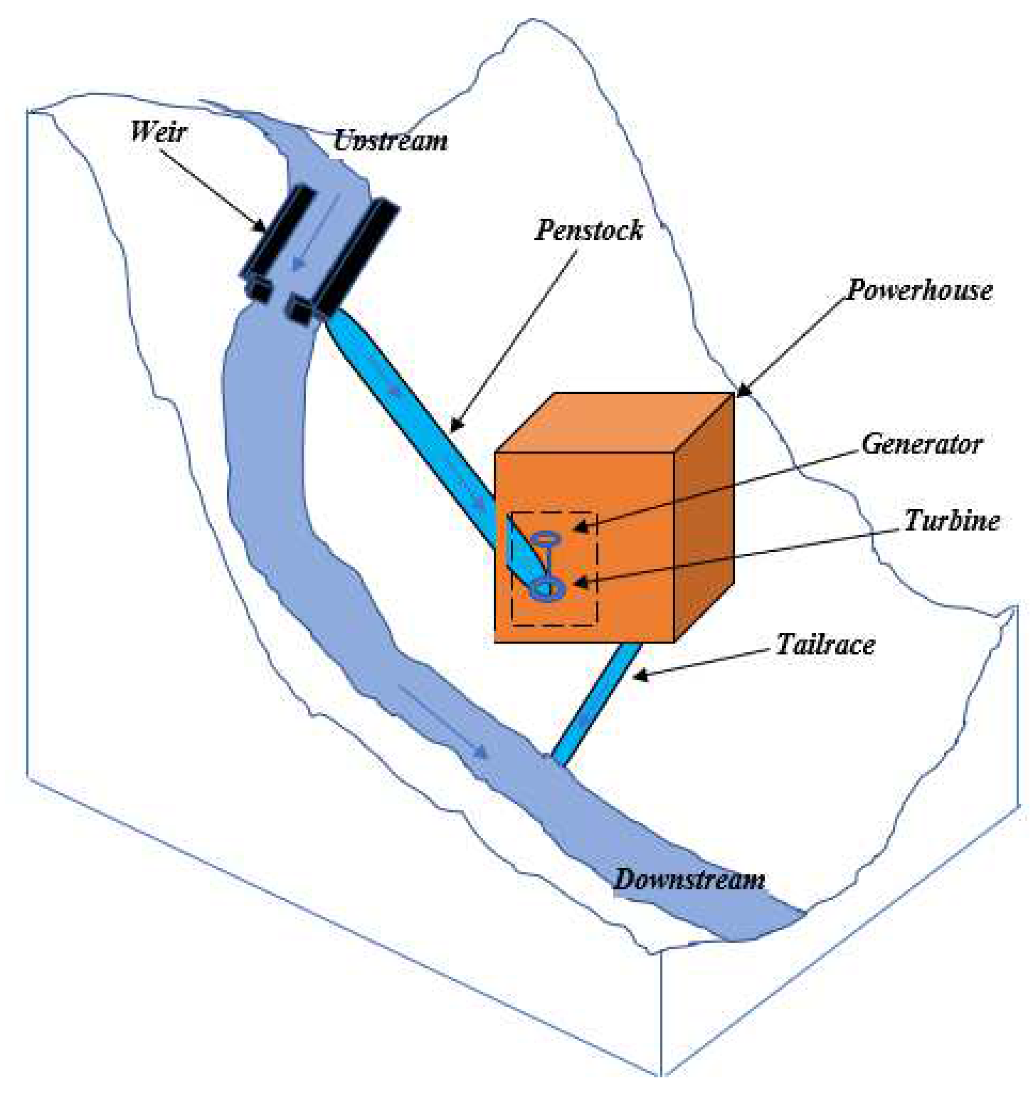 Energies 15 07507 g001 Energies 15 07507 g001