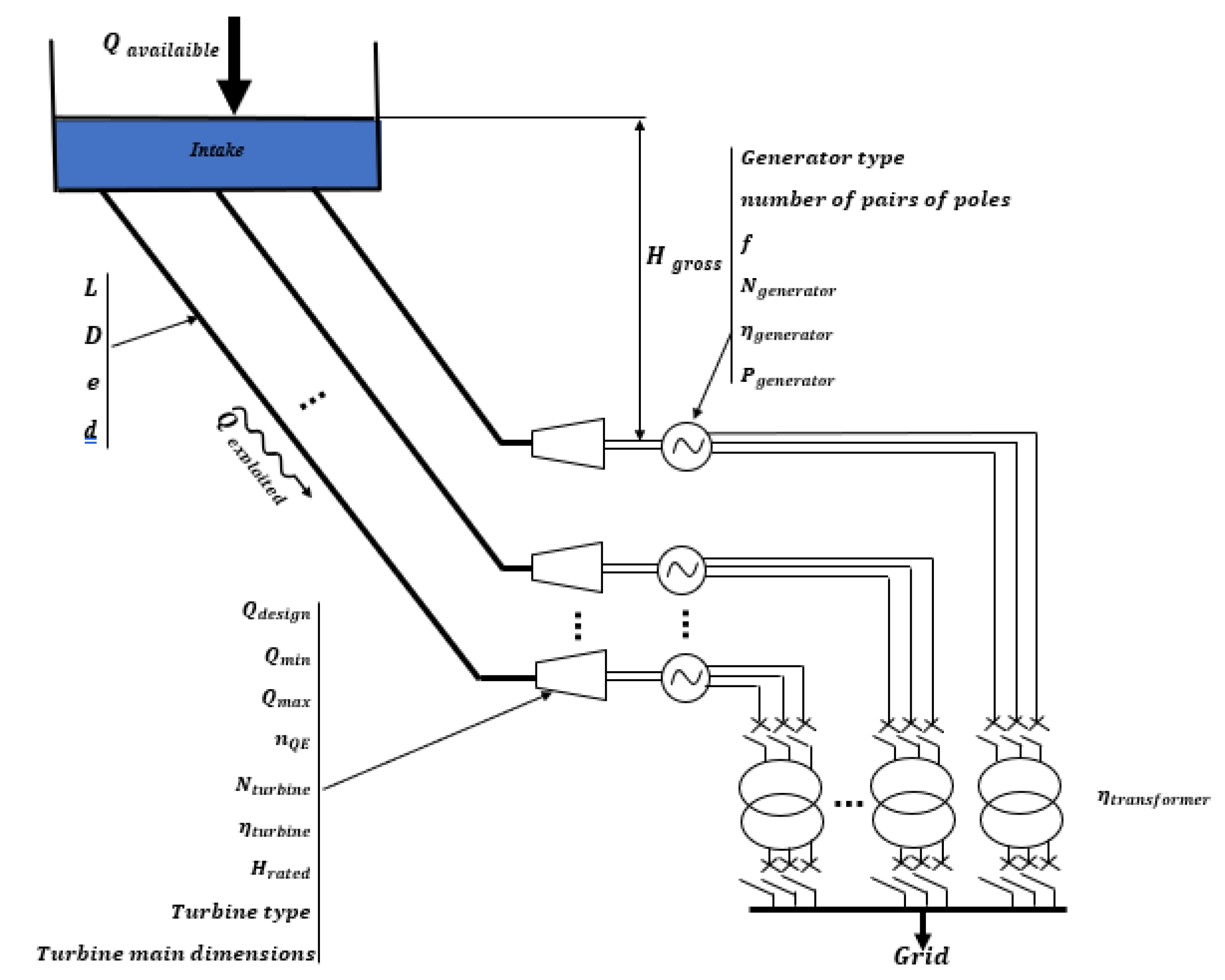 Energies 15 07507 g005 Energies 15 07507 g005
