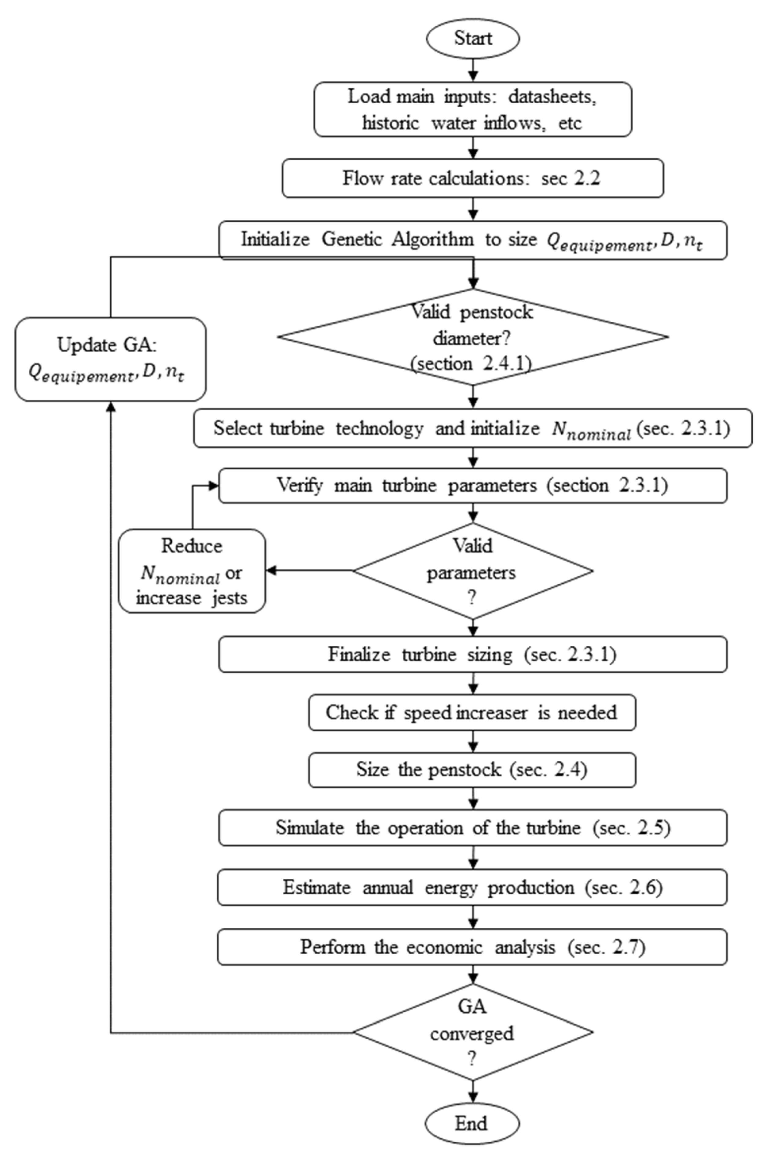 Energies 15 07507 g006 Energies 15 07507 g006