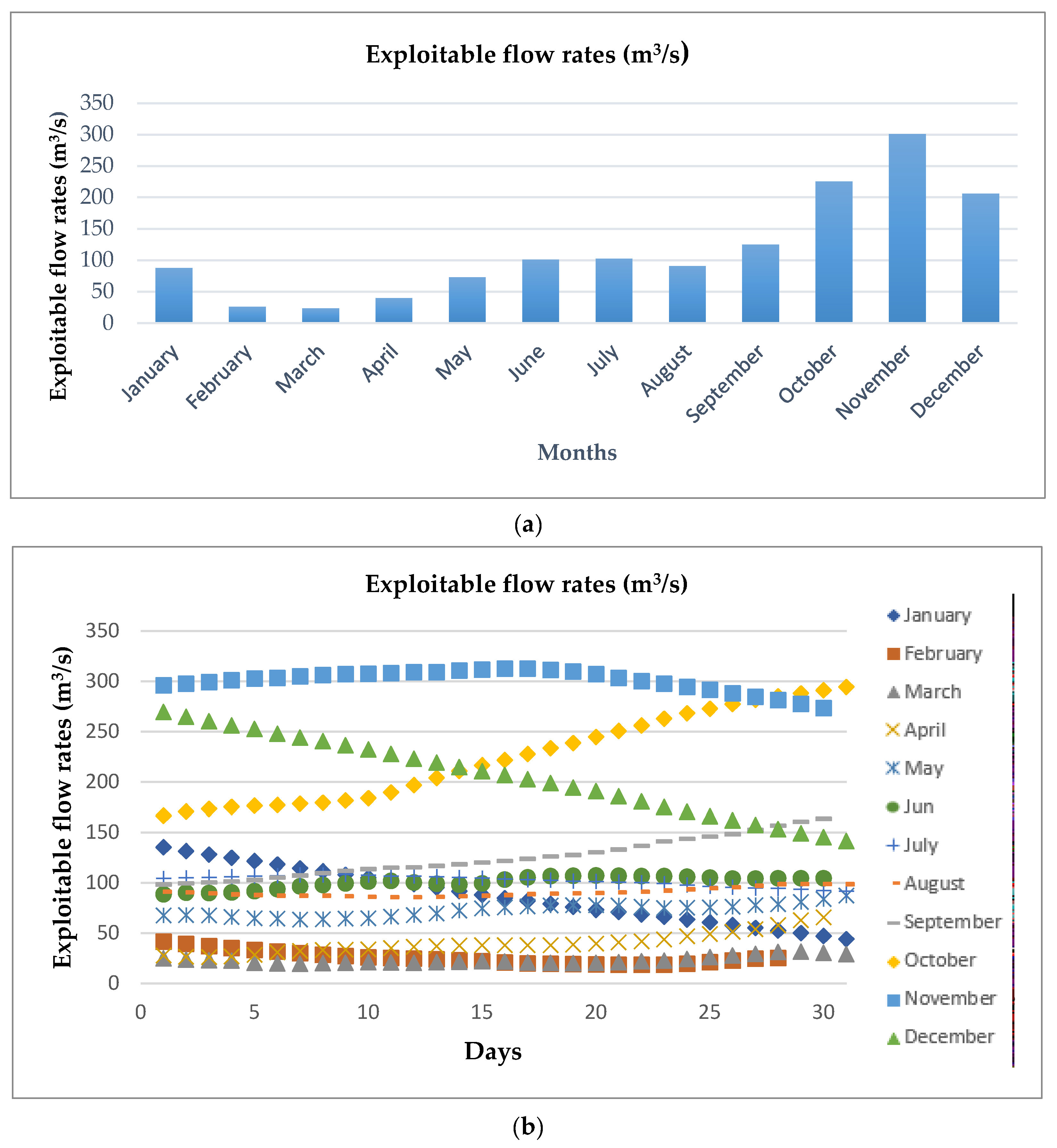 Energies 15 07507 g008 Energies 15 07507 g008
