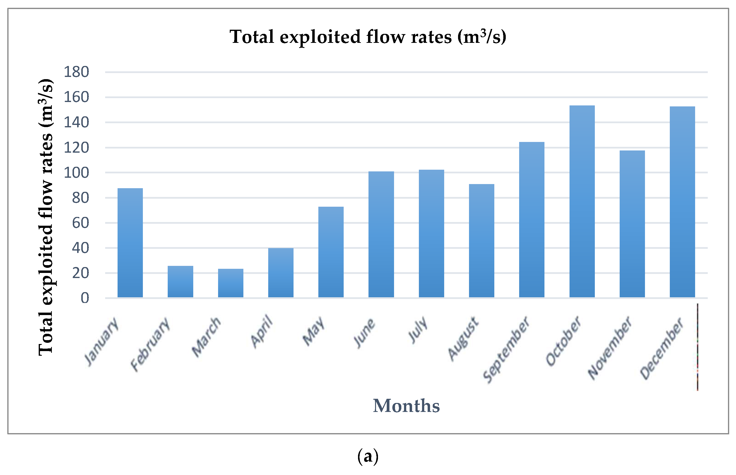 Energies 15 07507 g009a Energies 15 07507 g009a