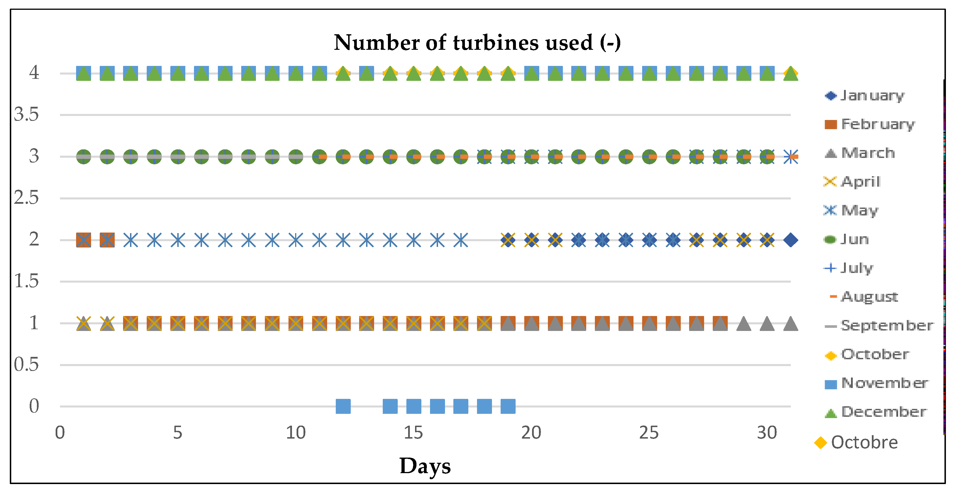 Energies 15 07507 g010 Energies 15 07507 g010