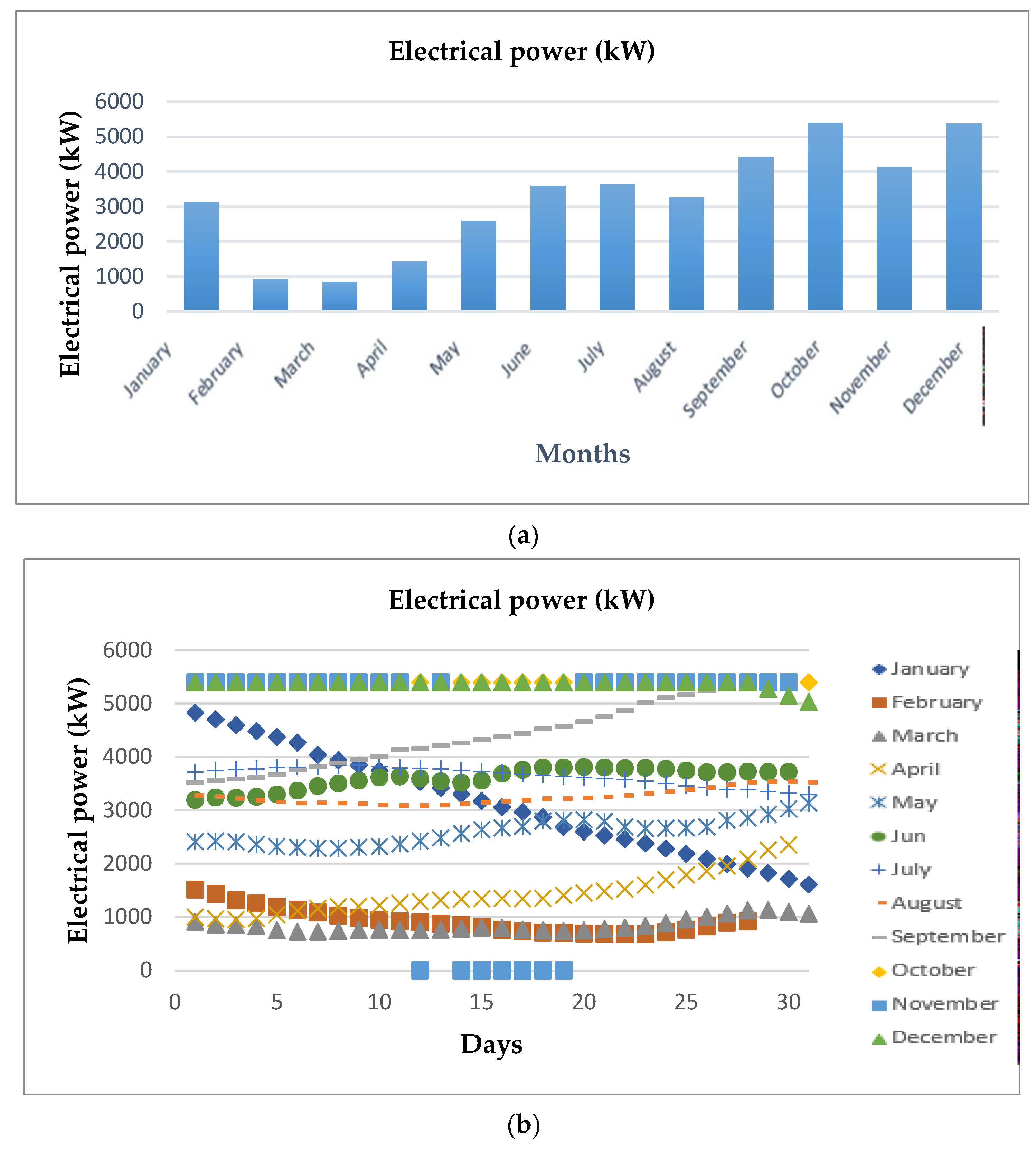 Energies 15 07507 g011 Energies 15 07507 g011