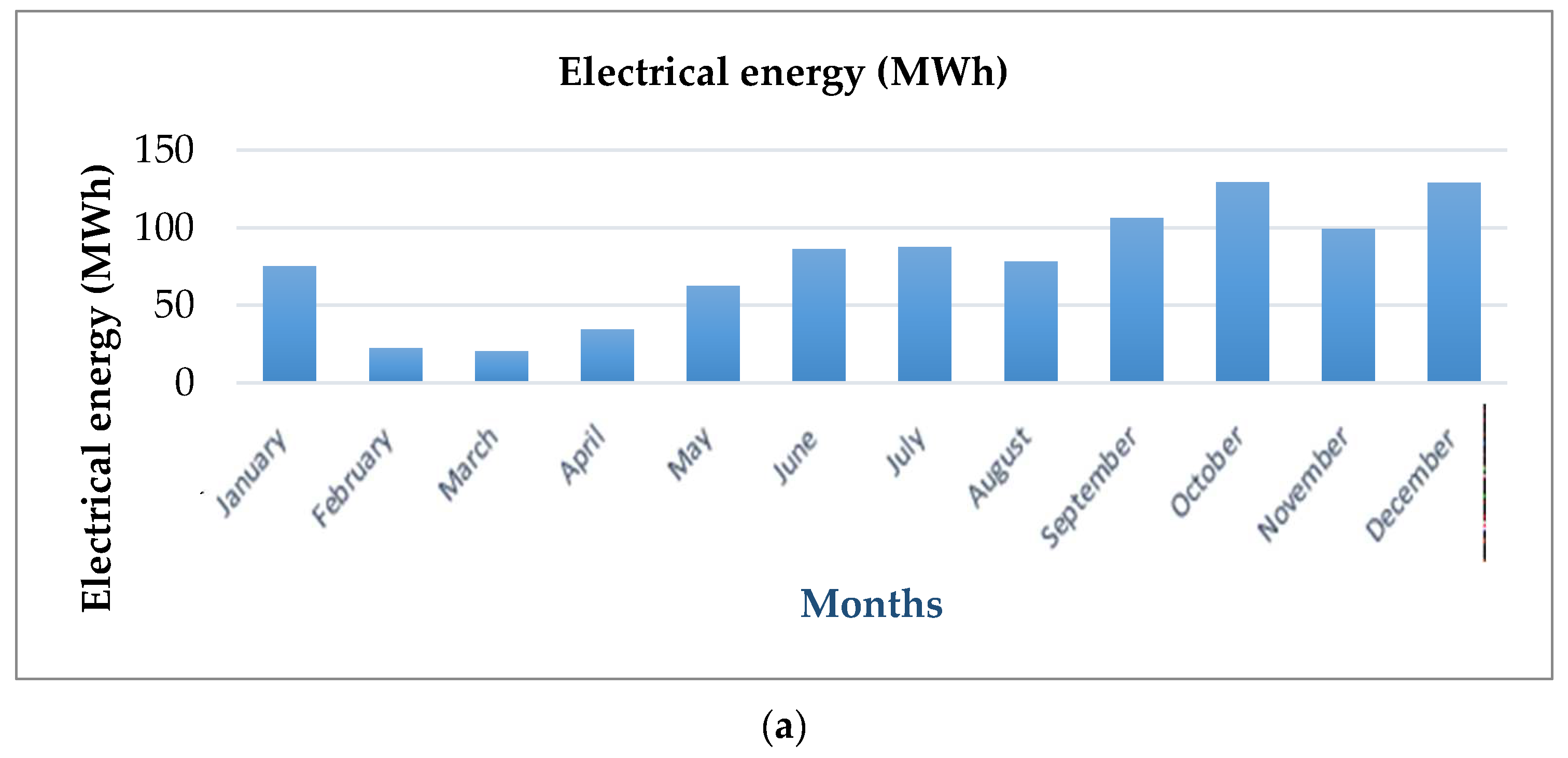 Energies 15 07507 g012a Energies 15 07507 g012a