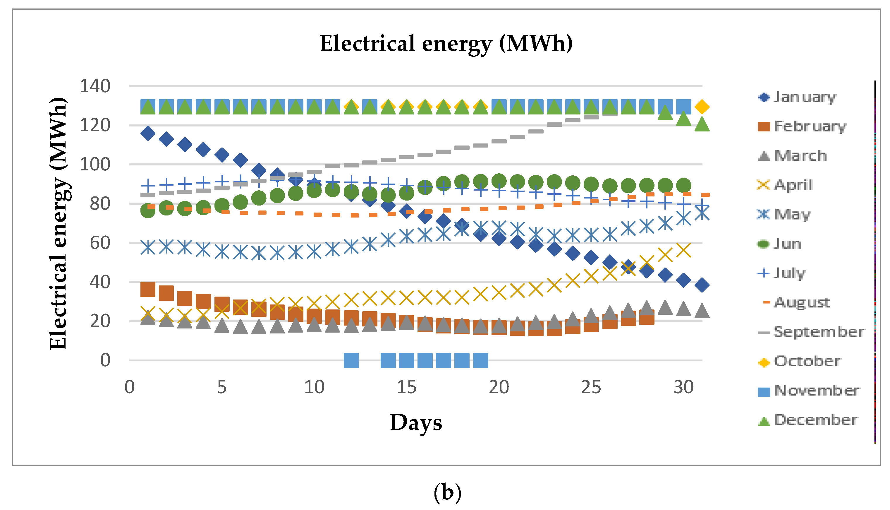 Energies 15 07507 g012b Energies 15 07507 g012b