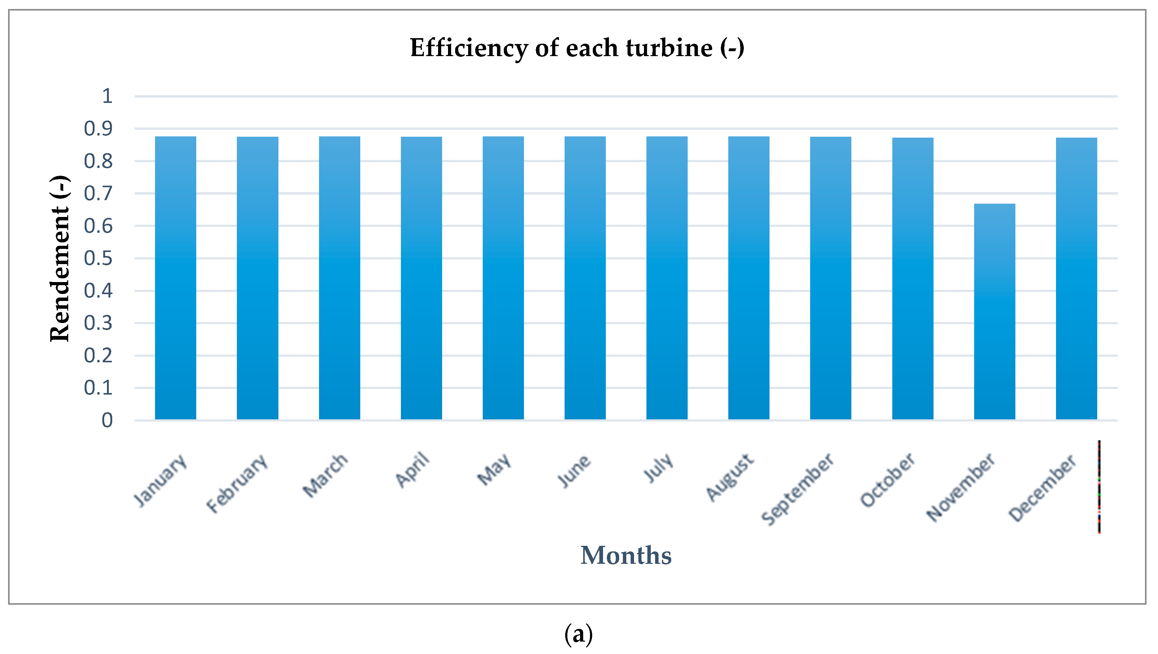 Energies 15 07507 g014a Energies 15 07507 g014a