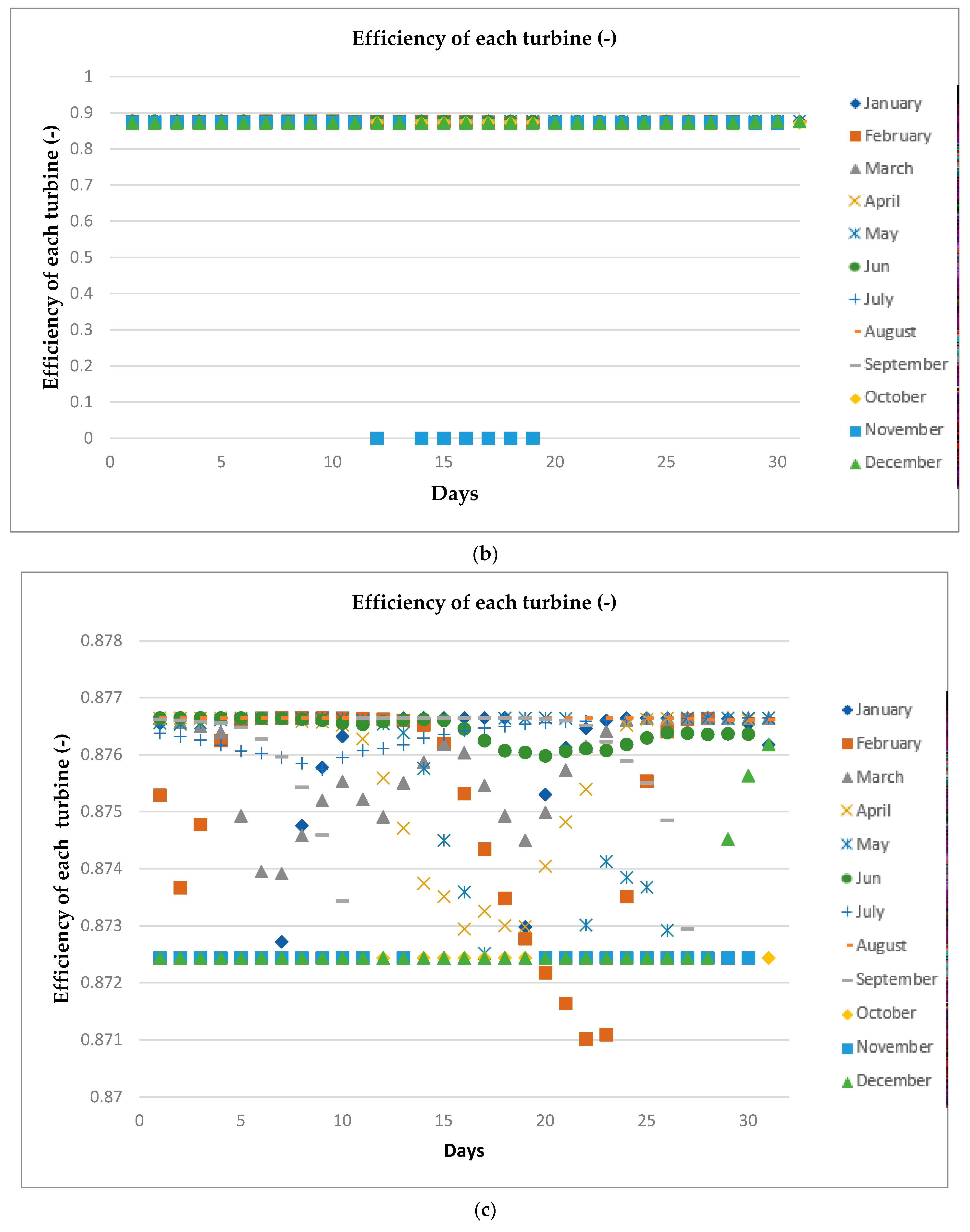 Energies 15 07507 g014b Energies 15 07507 g014b