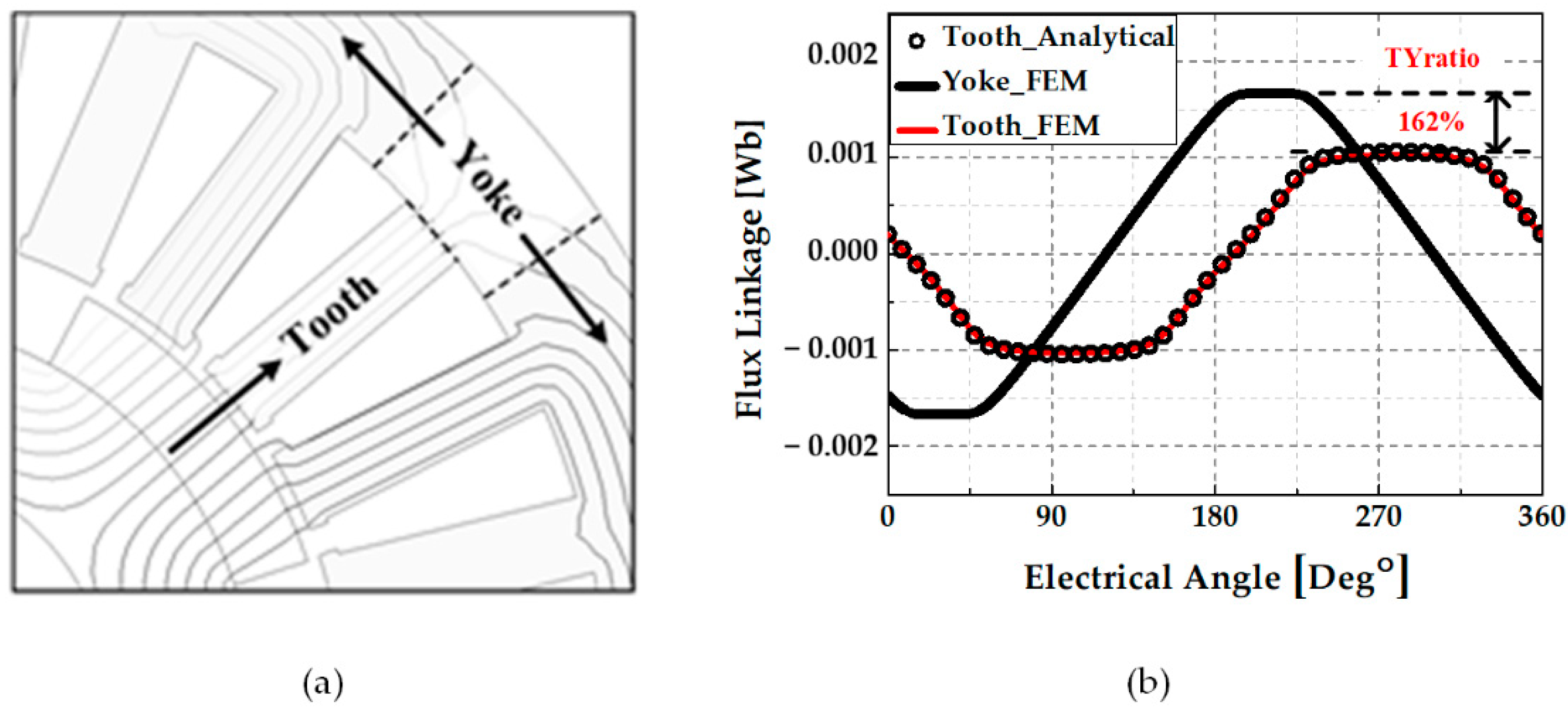 Energies 15 07510 g003