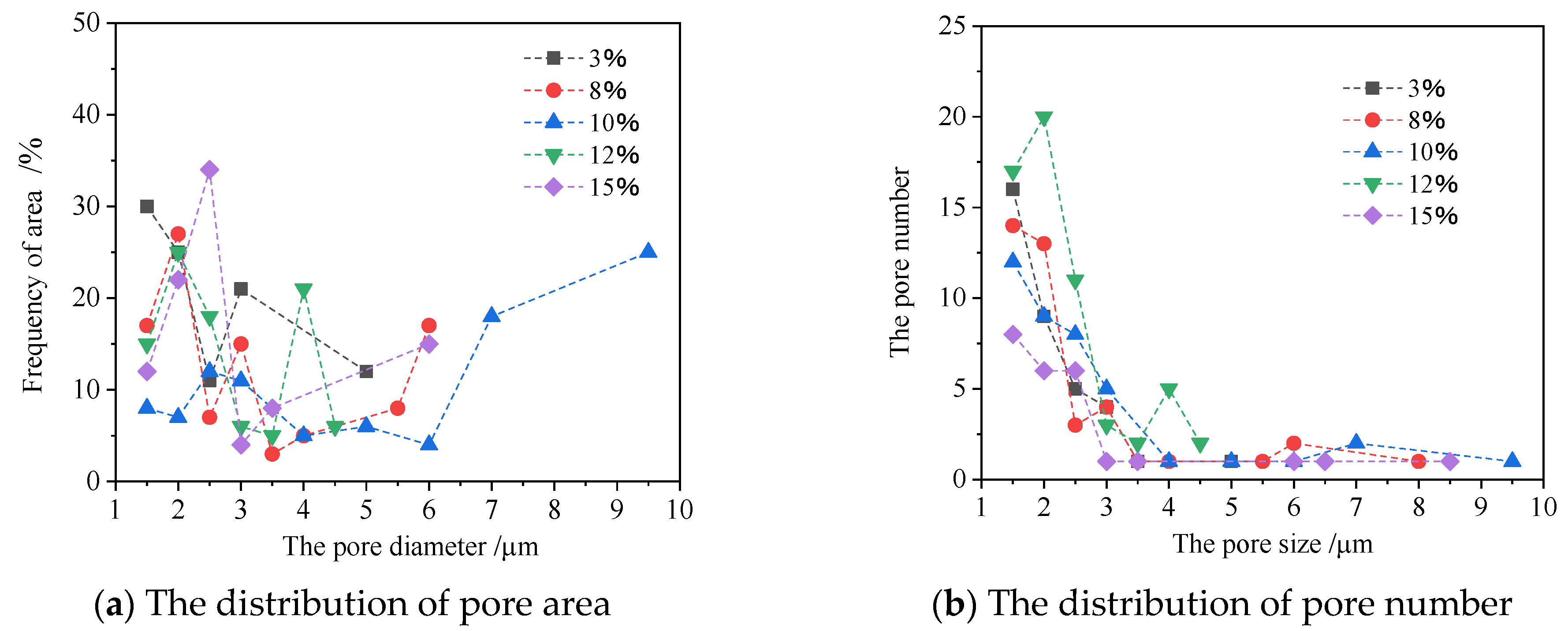 Energies 15 07511 g007 Energies 15 07511 g007