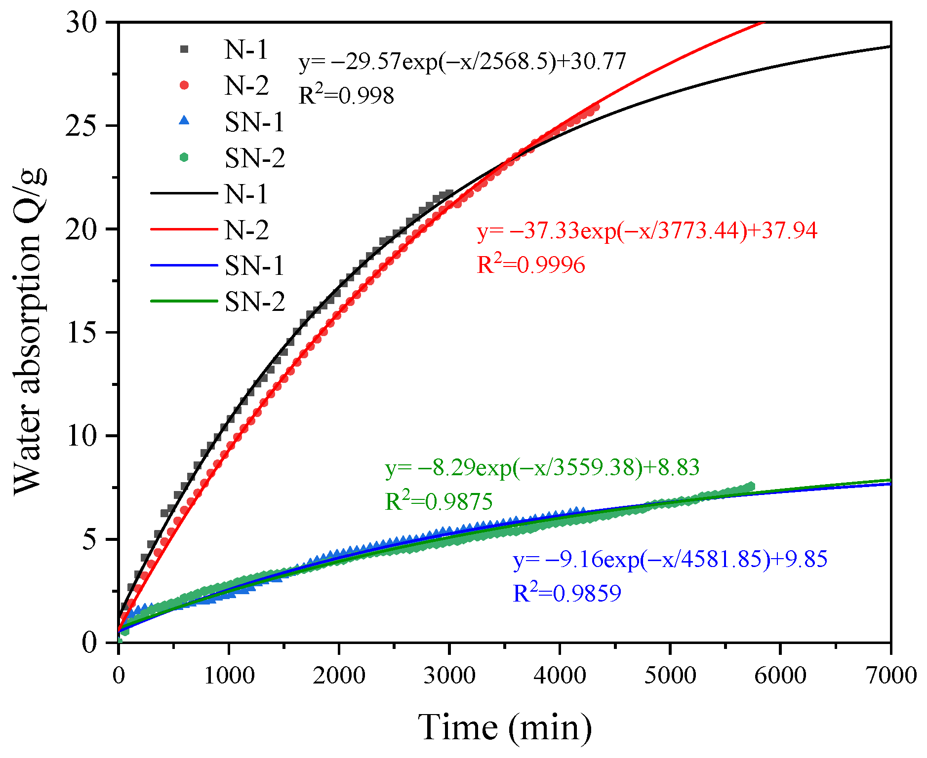 Energies 15 07511 g009 Energies 15 07511 g009