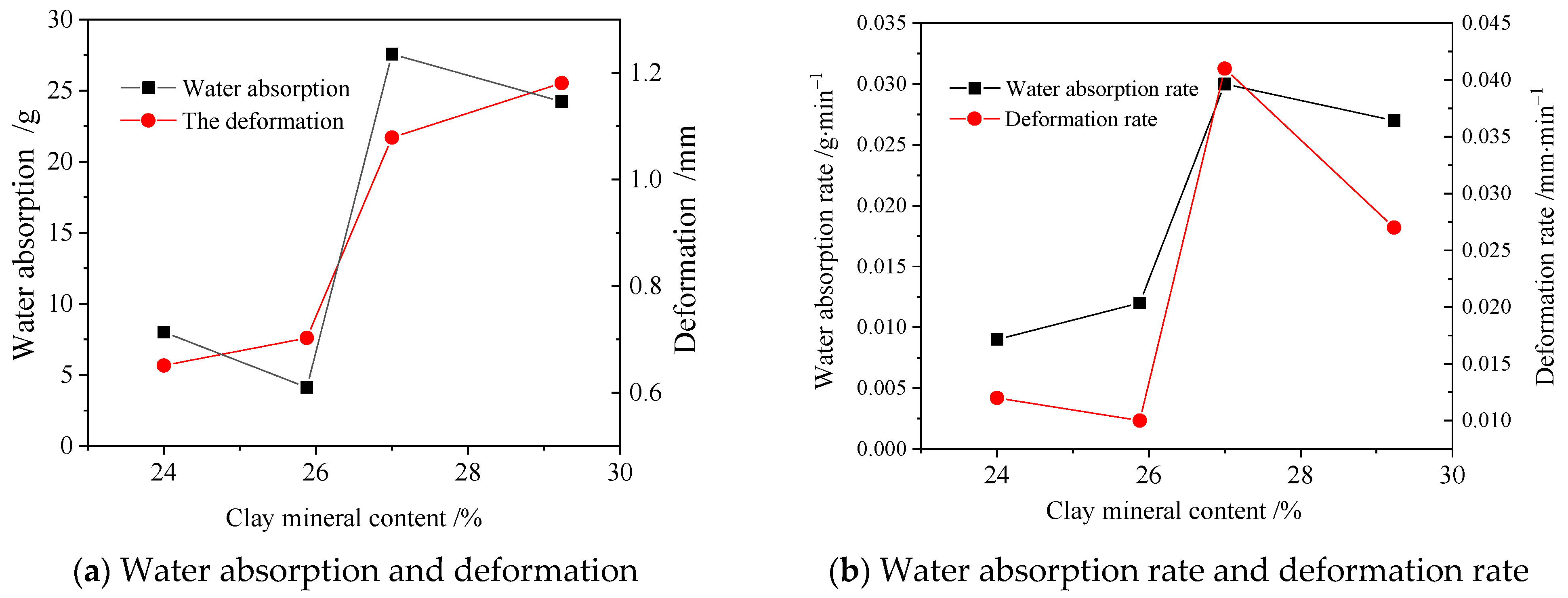 Energies 15 07511 g011 Energies 15 07511 g011