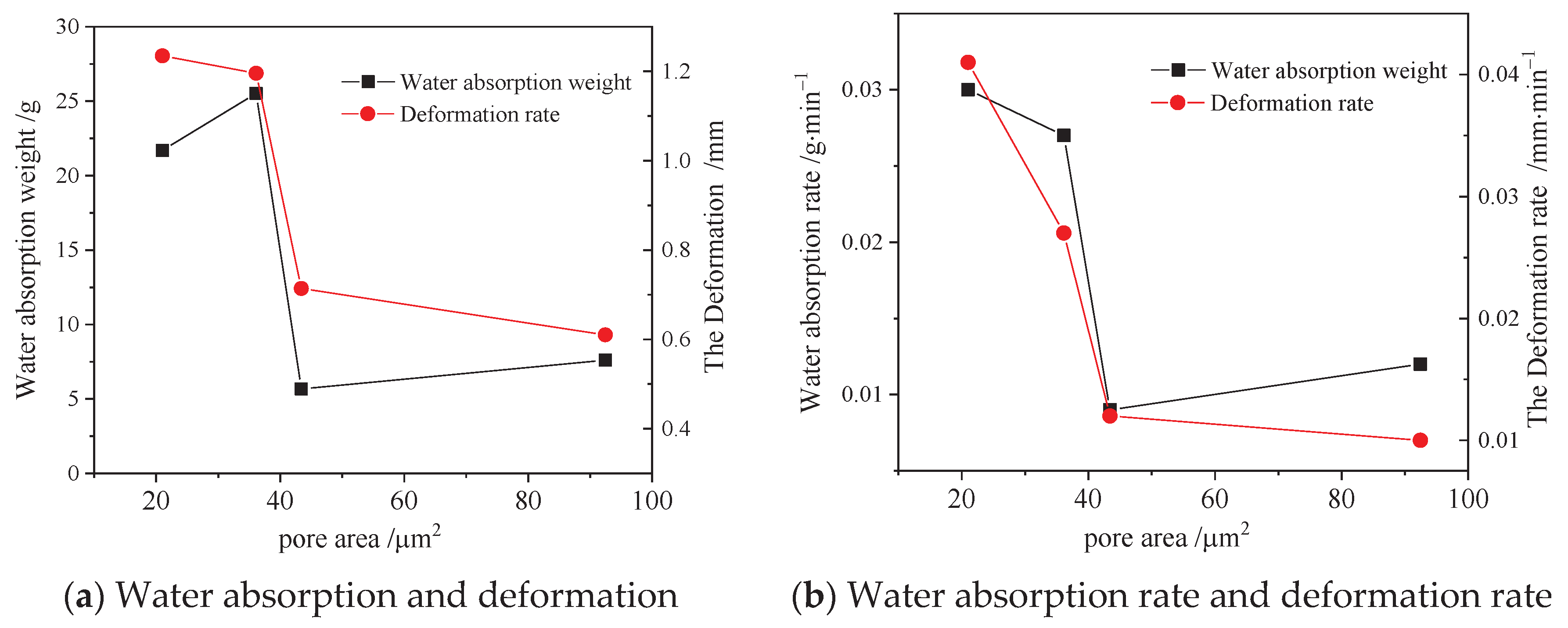 Energies 15 07511 g012 Energies 15 07511 g012