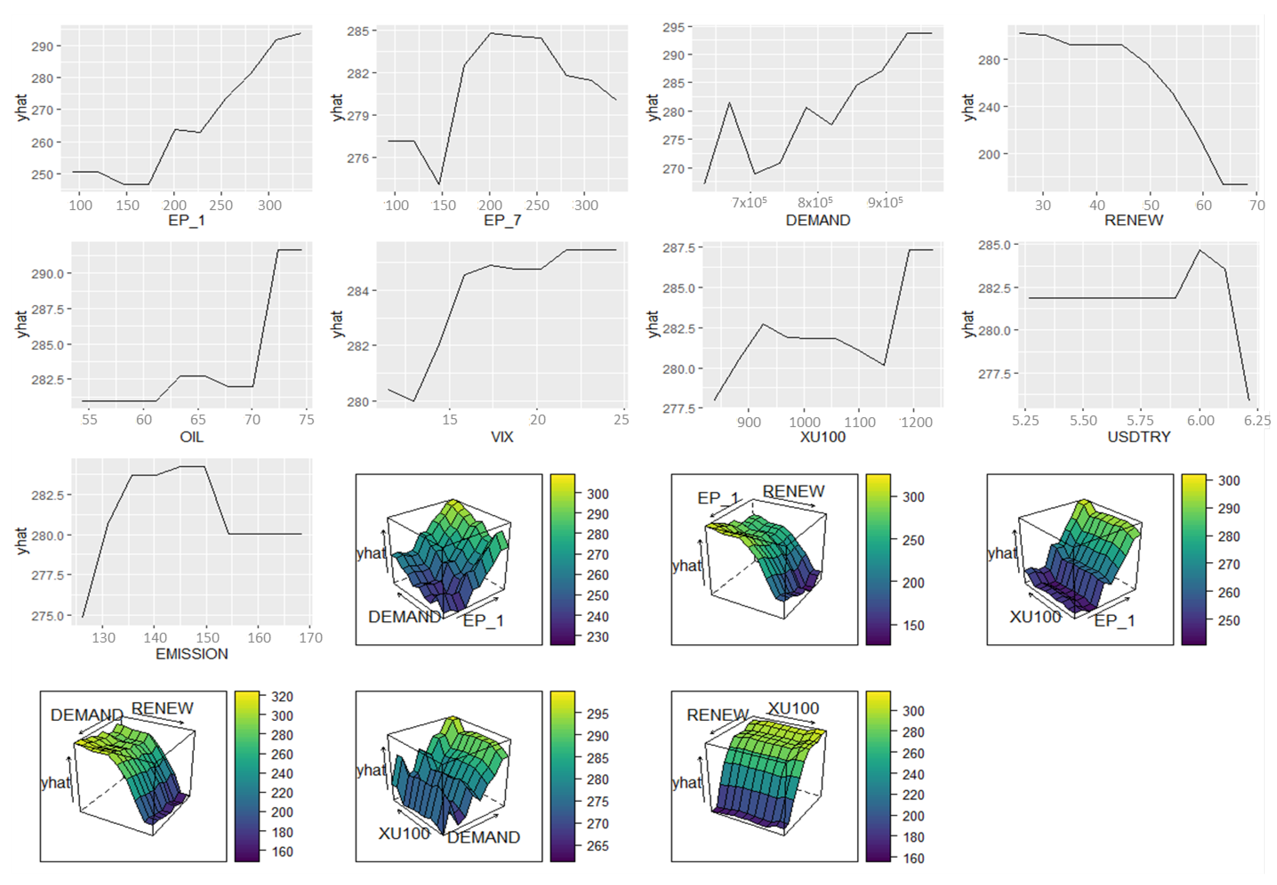 Energies 15 07512 g005