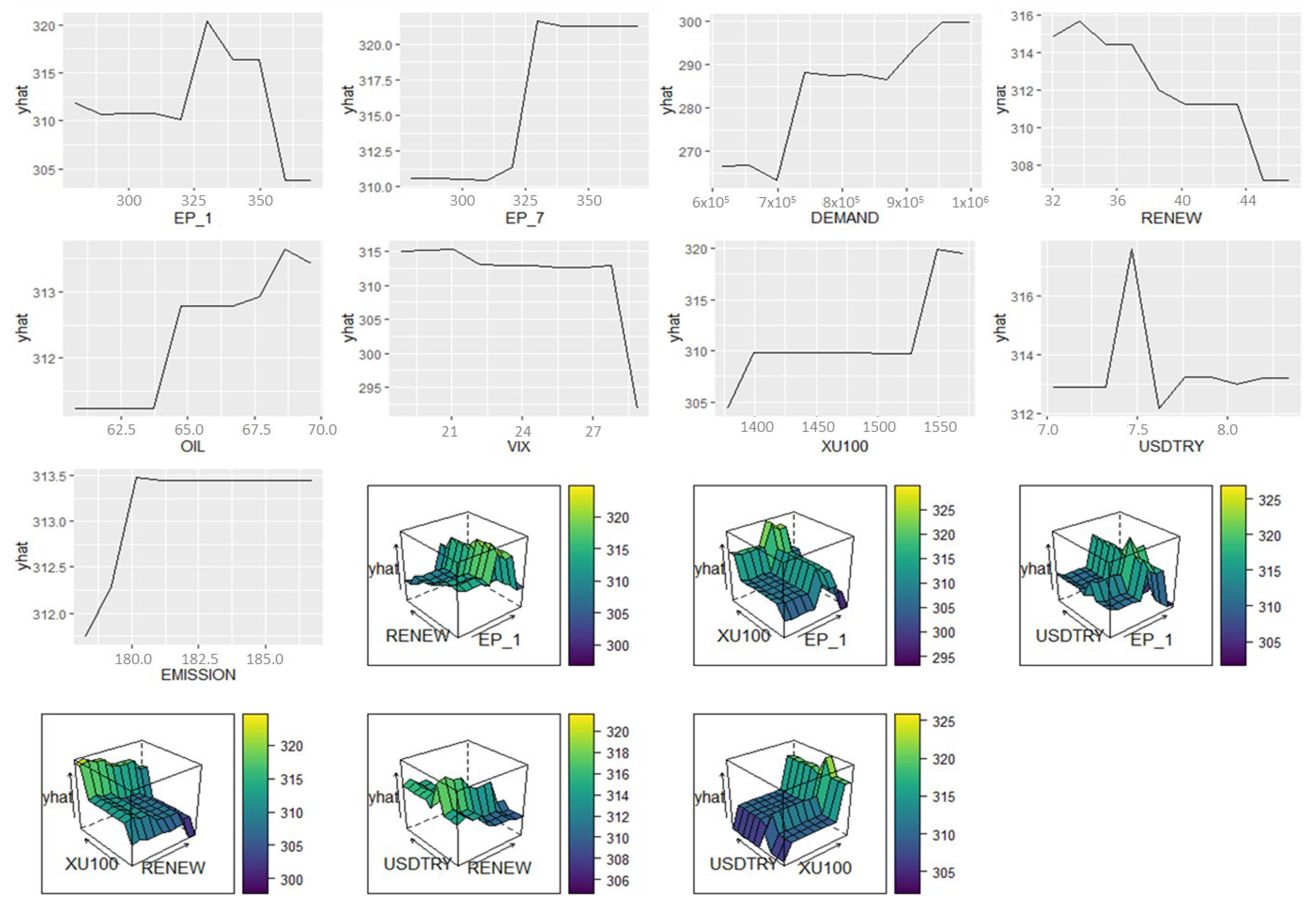 Energies 15 07512 g006