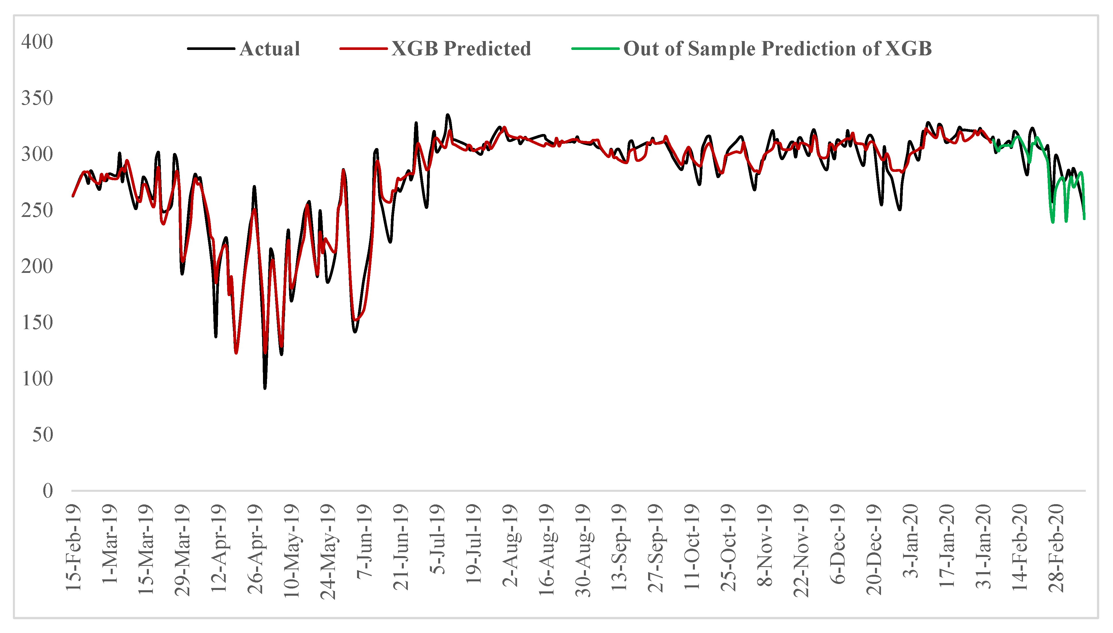Energies 15 07512 g007