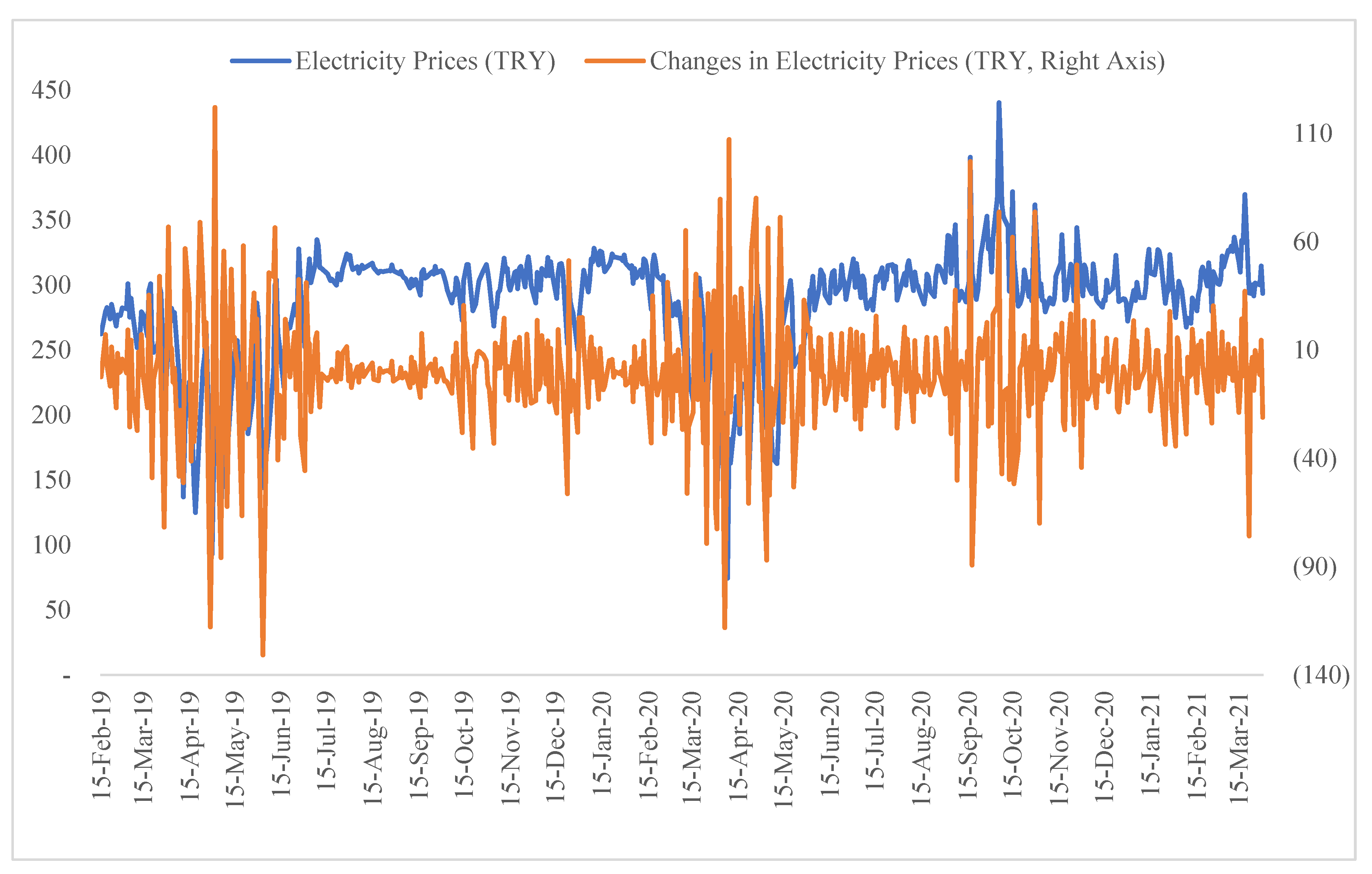 Energies 15 07512 g0a1