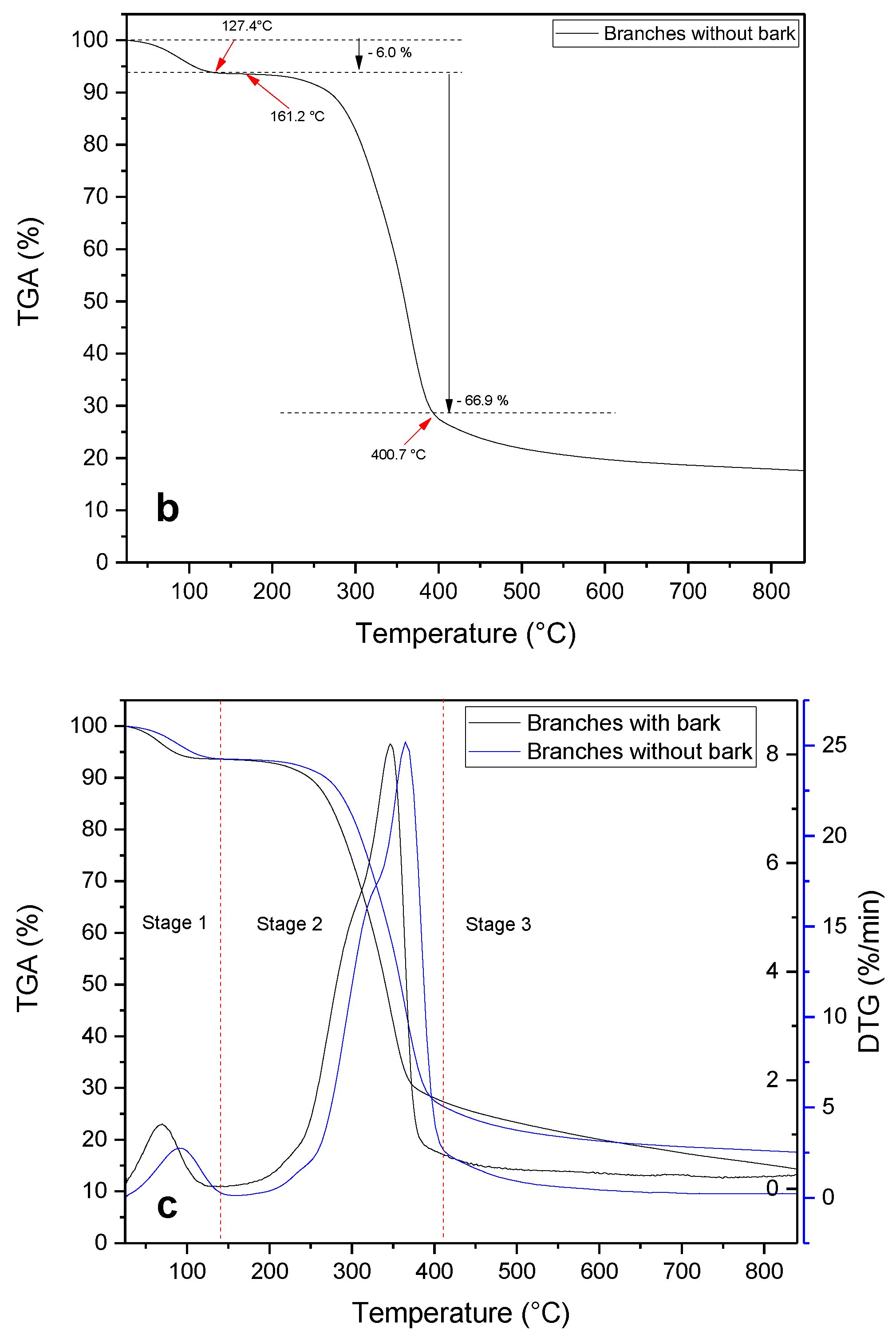 Energies 15 07514 g003b Energies 15 07514 g003b