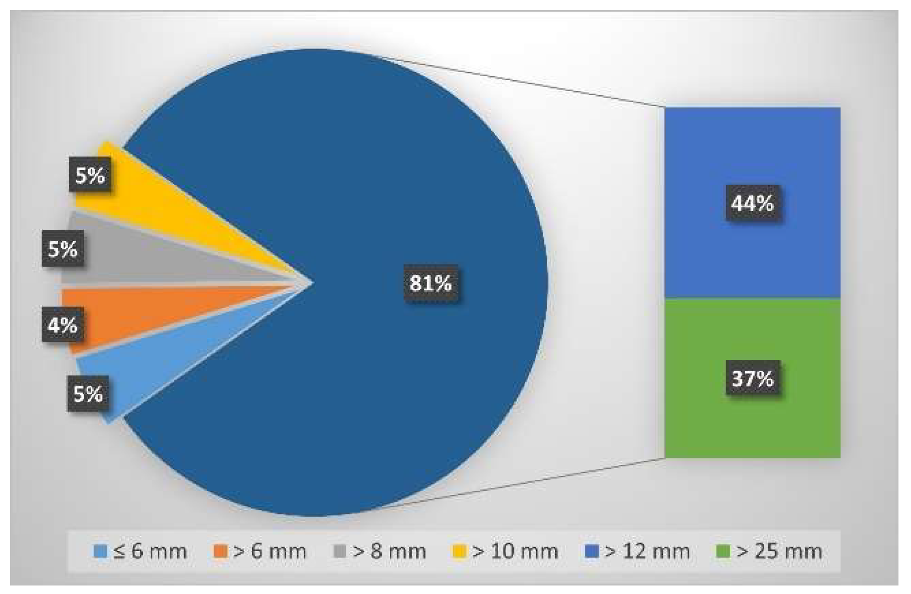 Energies 15 07514 g005 Energies 15 07514 g005