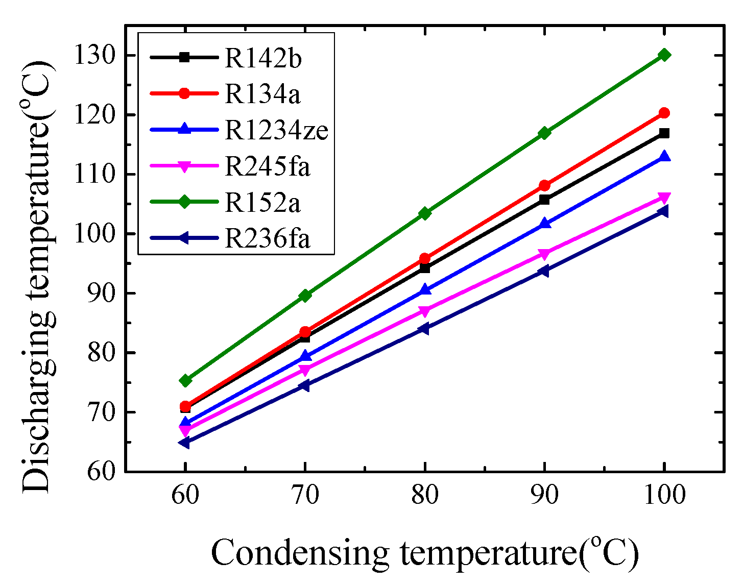 Energies 15 07515 g005
