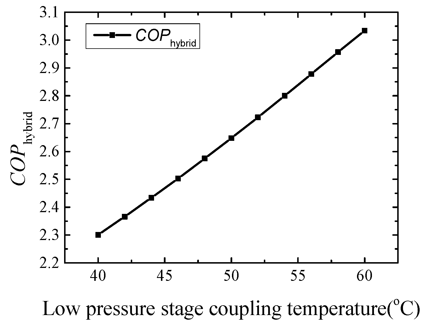 Energies 15 07515 g007