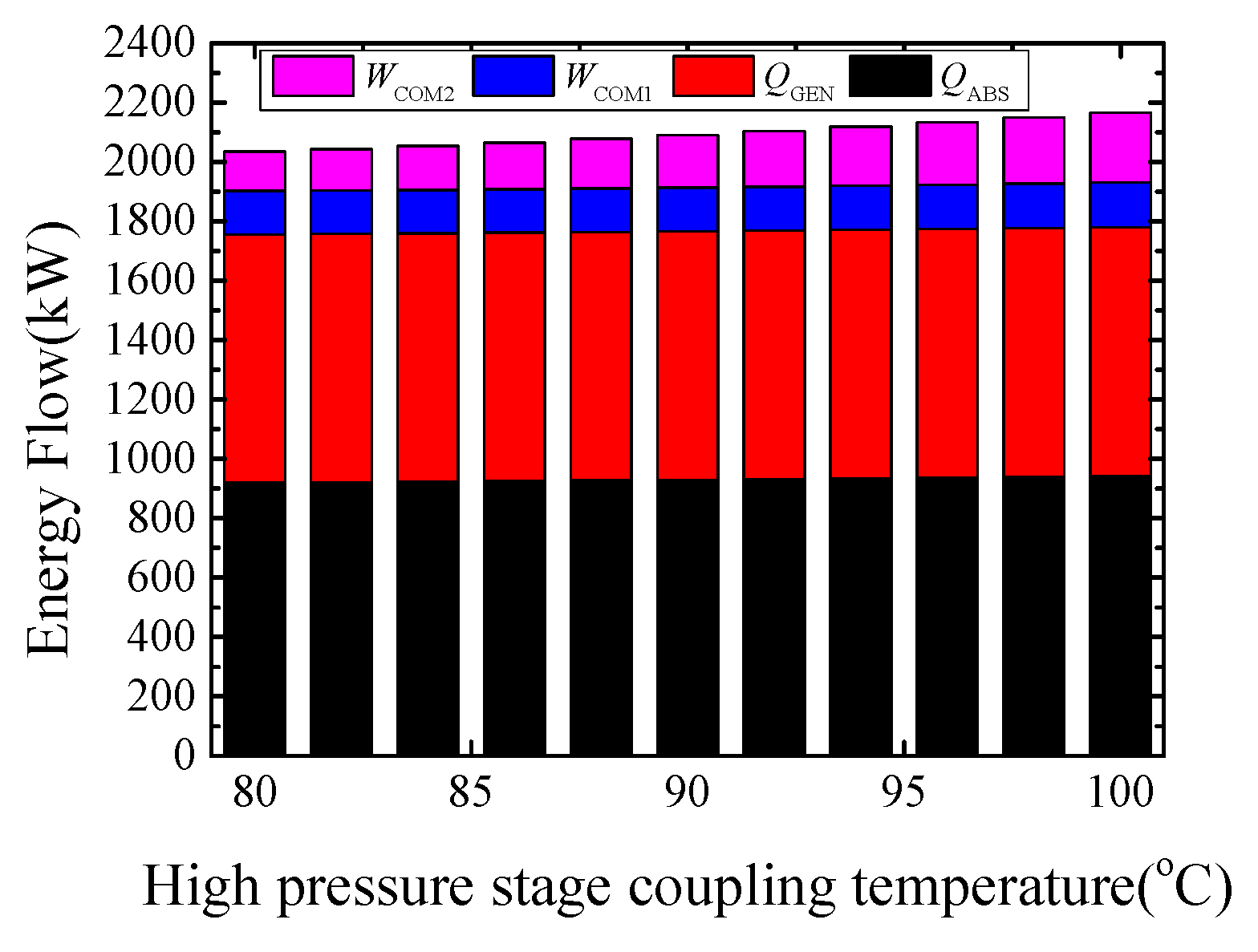 Energies 15 07515 g011