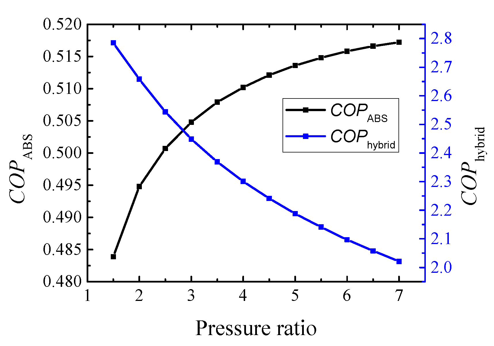 Energies 15 07515 g012