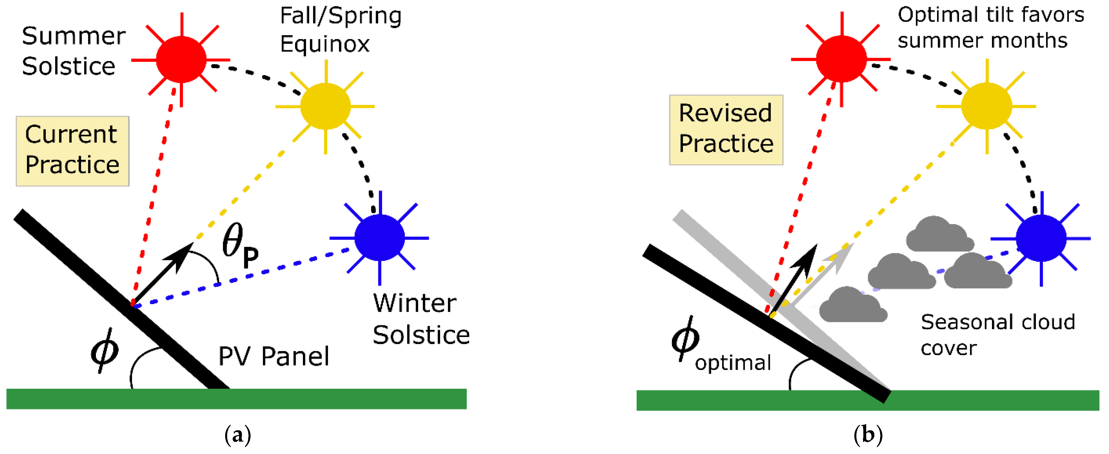Energies 15 07516 g001 Energies 15 07516 g001
