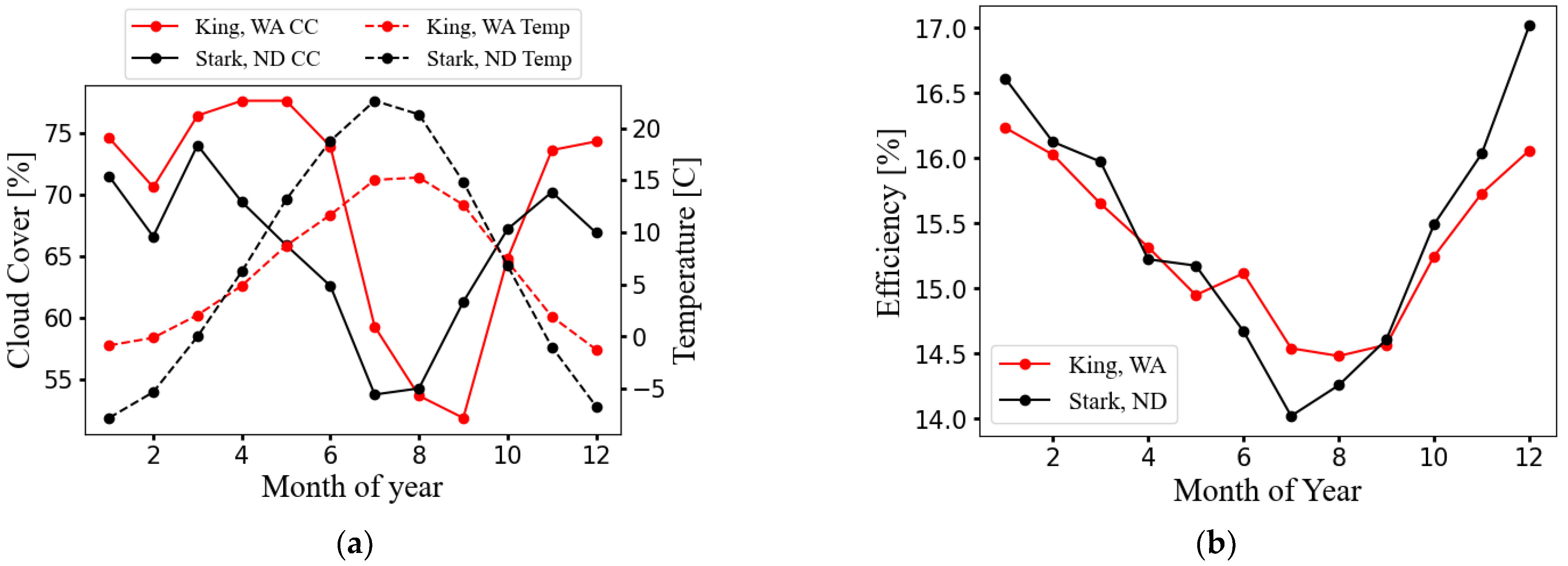 Energies 15 07516 g008 Energies 15 07516 g008