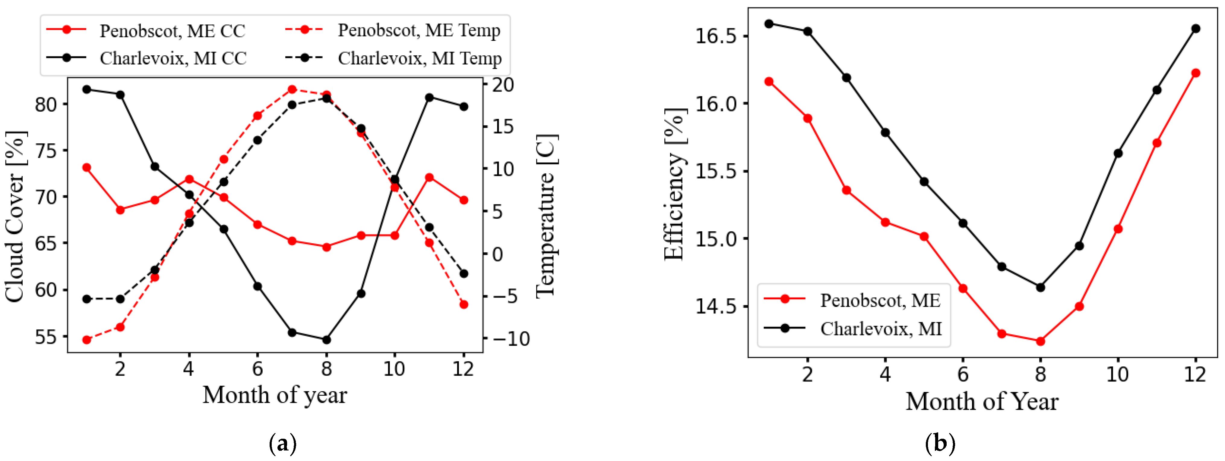 Energies 15 07516 g009 Energies 15 07516 g009