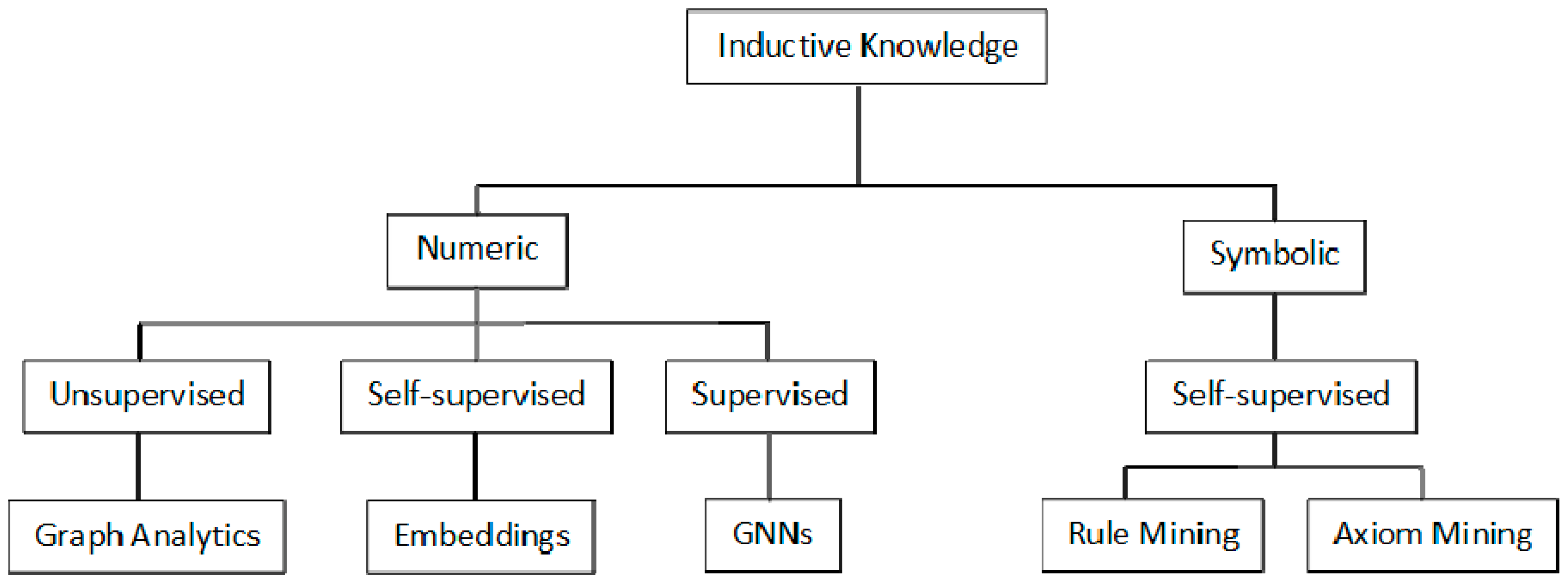 Energies 15 07520 g002