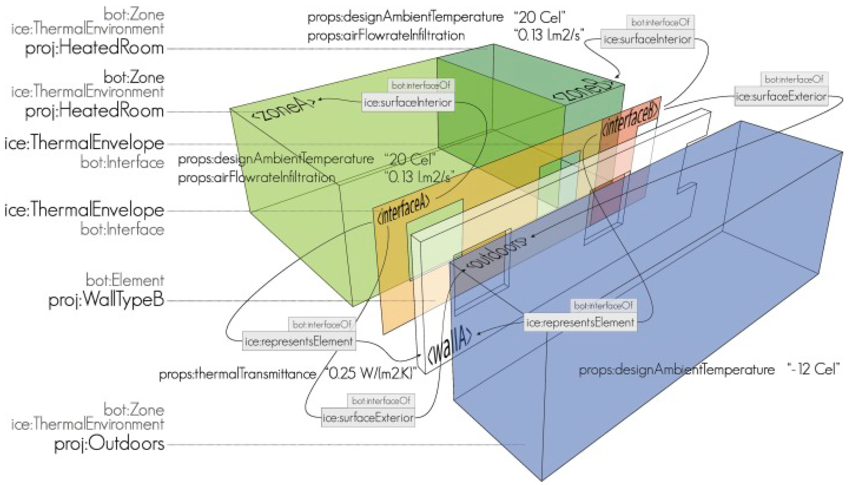 Energies 15 07520 g006