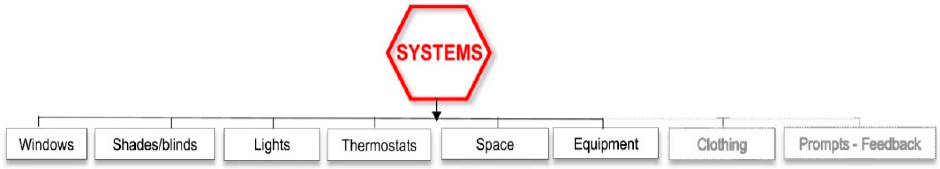Energies 15 07520 g015