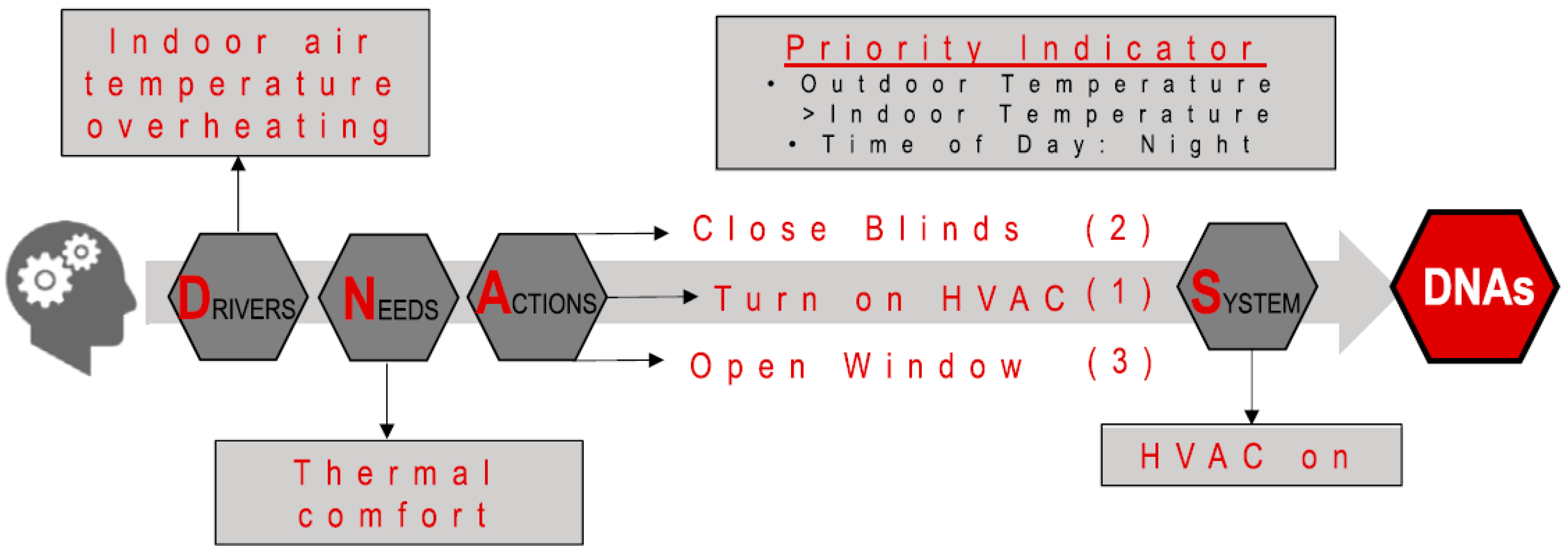 Energies 15 07520 g017